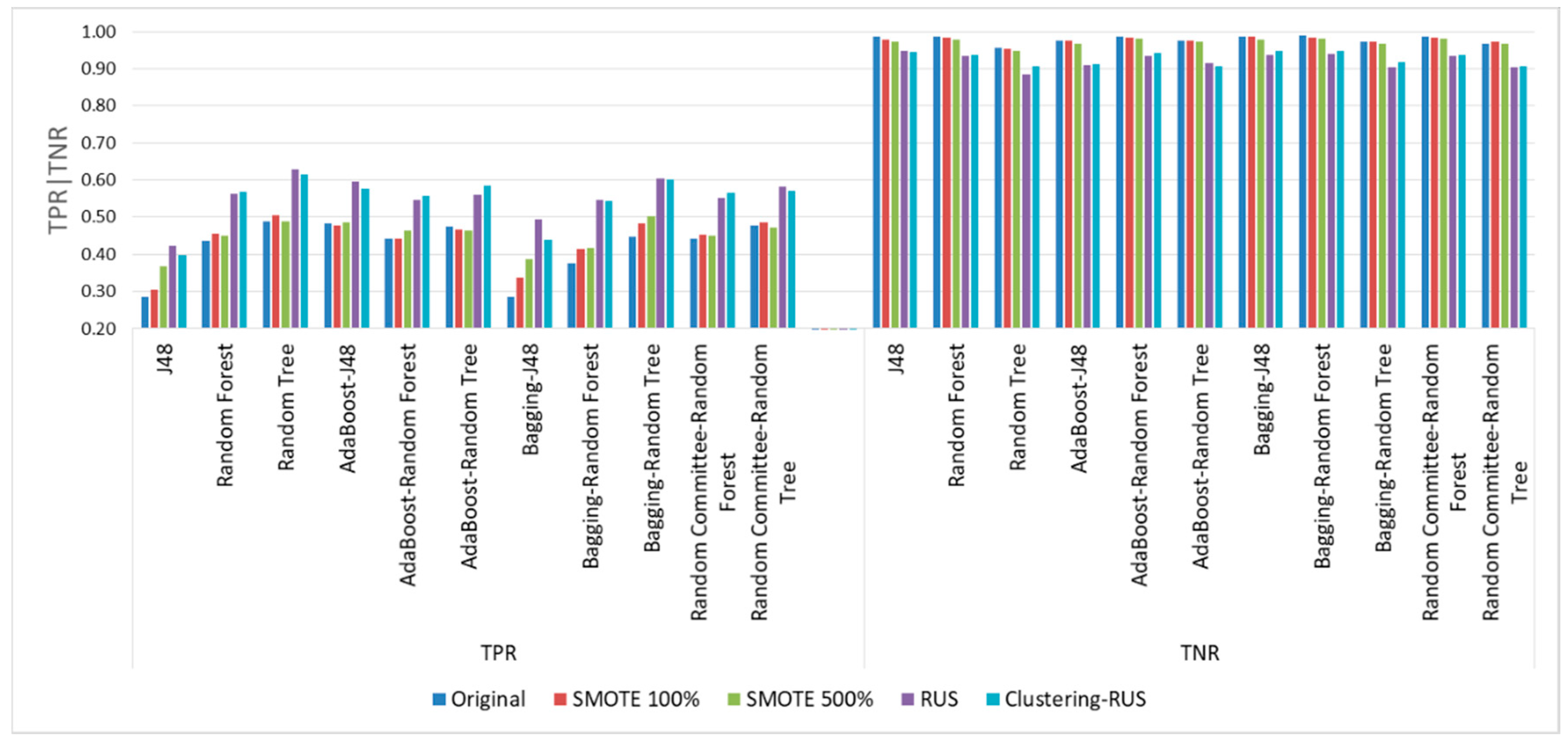 Applsci 09 05287 g013