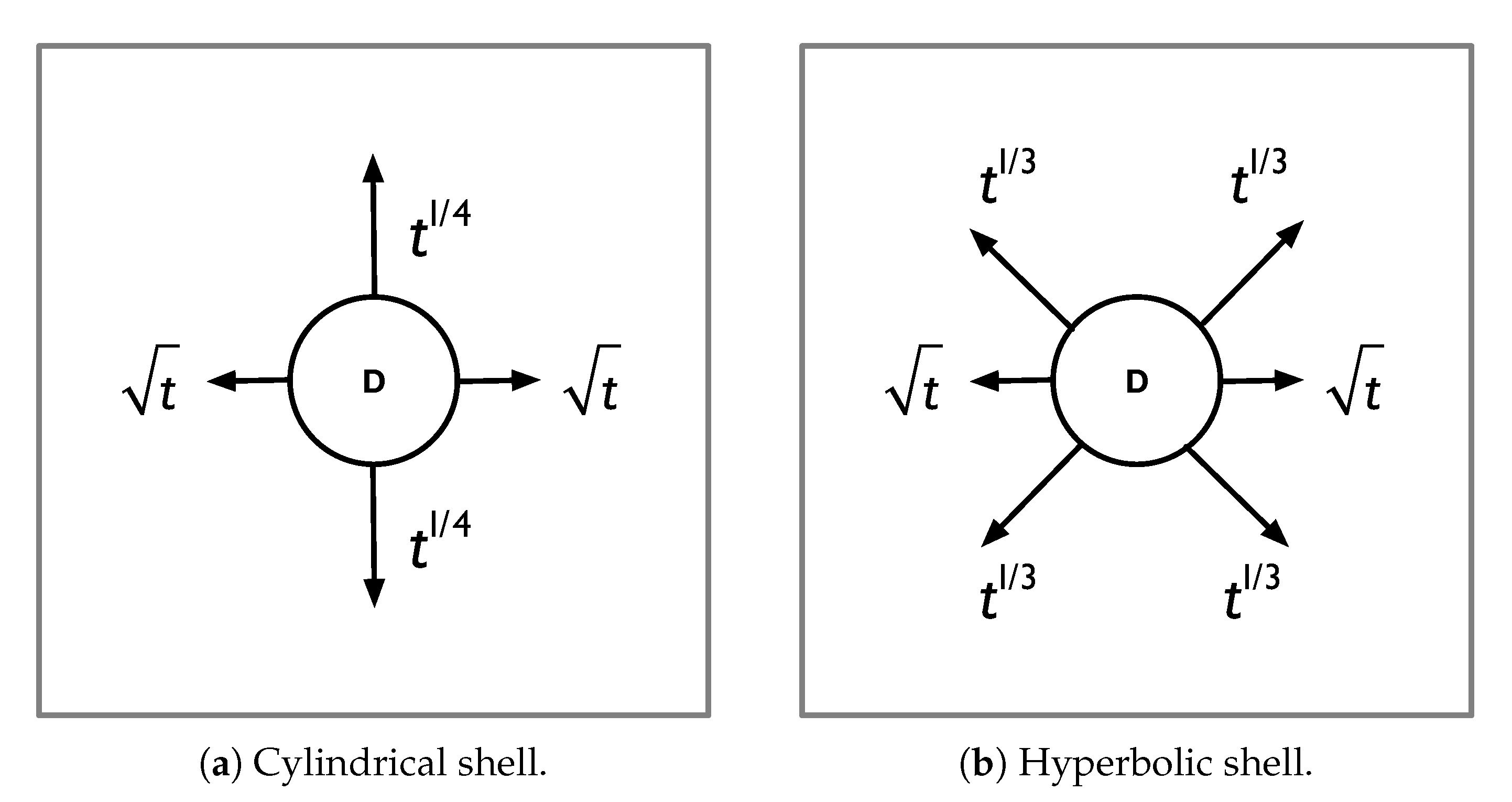 Applsci 09 05299 g007