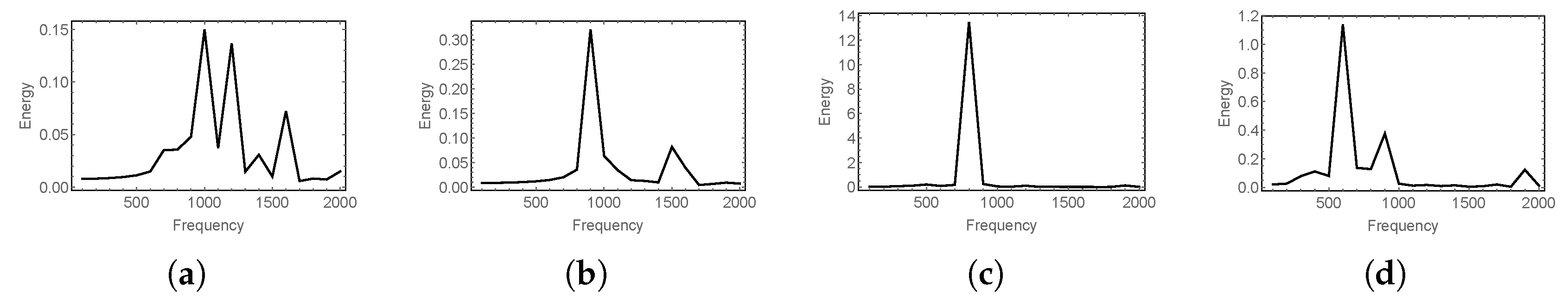 Applsci 09 05299 g009