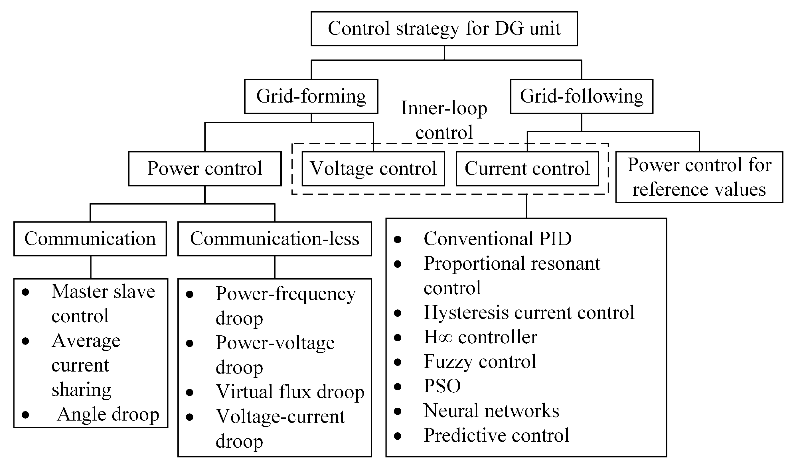 Applsci 09 05300 g013