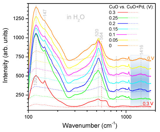 Applsci 09 05301 g0a2
