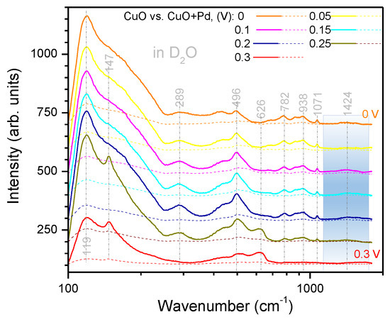 Applsci 09 05301 g0a3