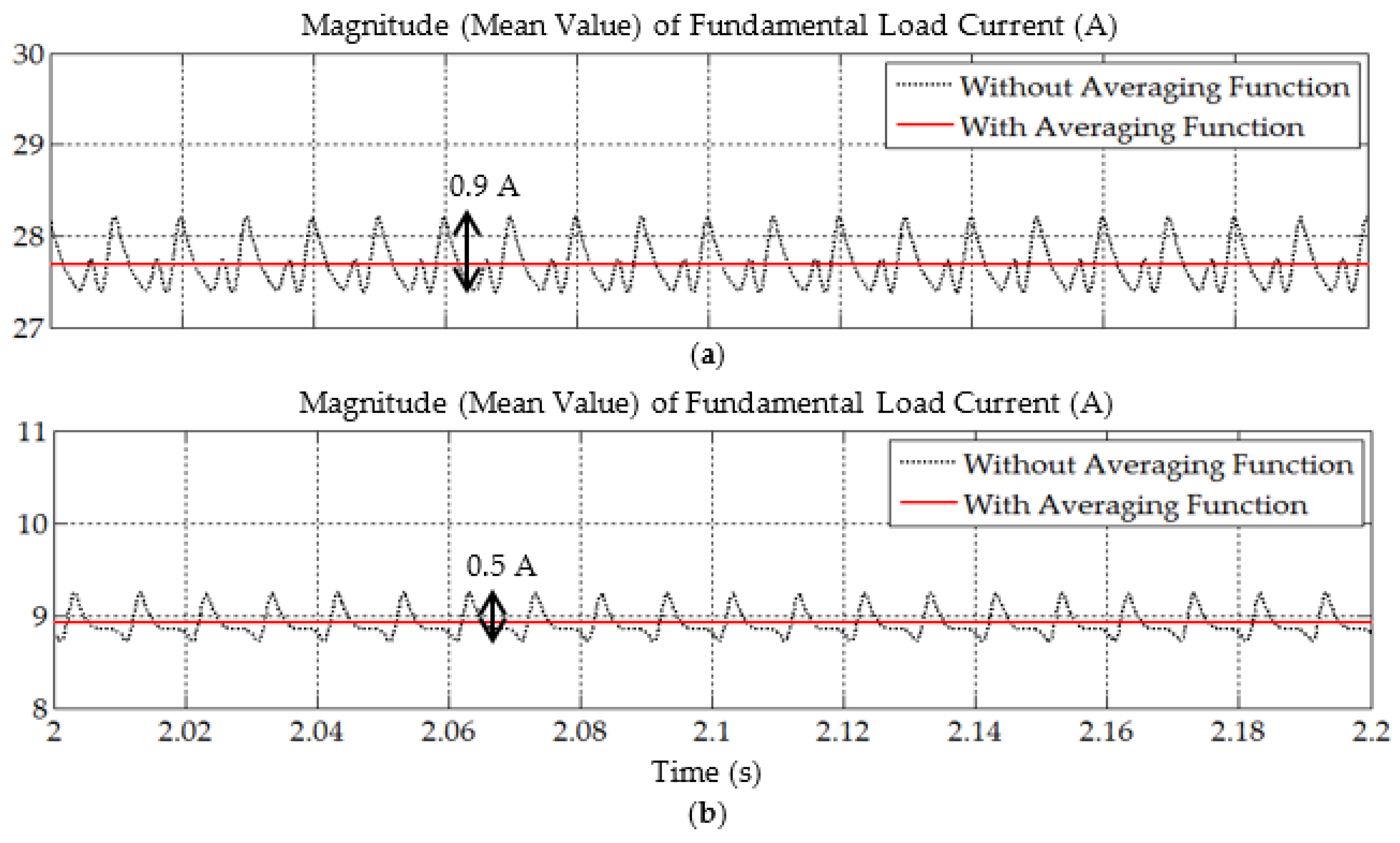 Applsci 09 05304 g012
