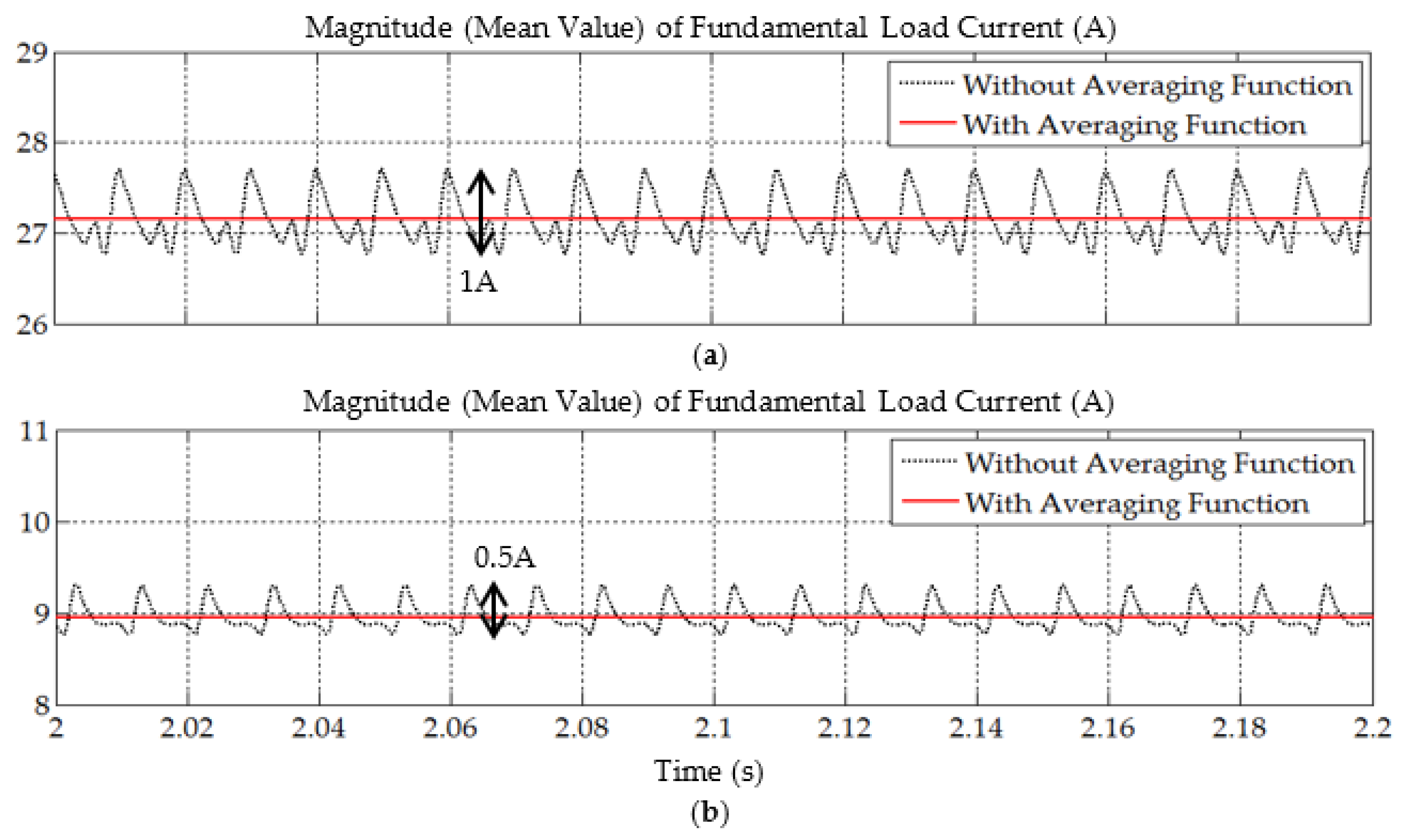 Applsci 09 05304 g017