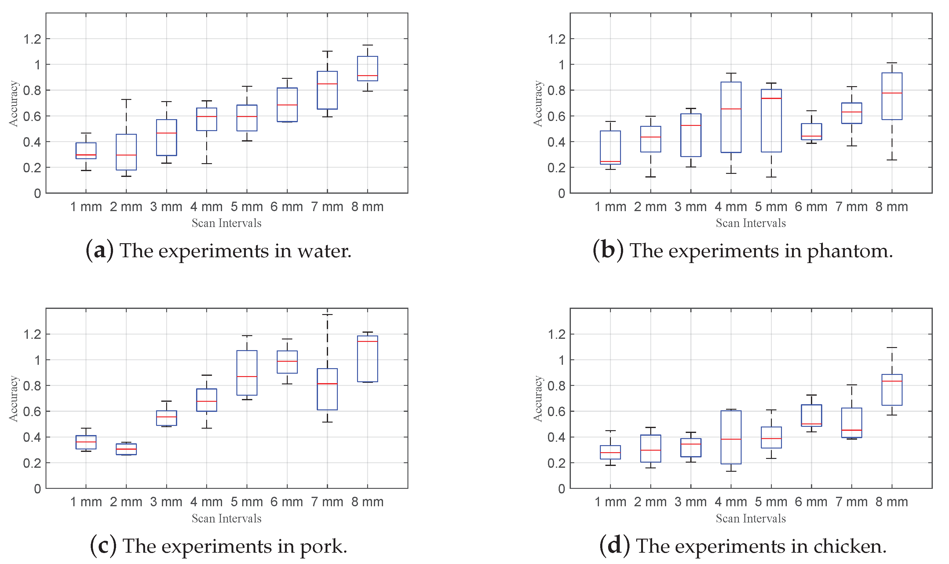 Applsci 09 05305 g010