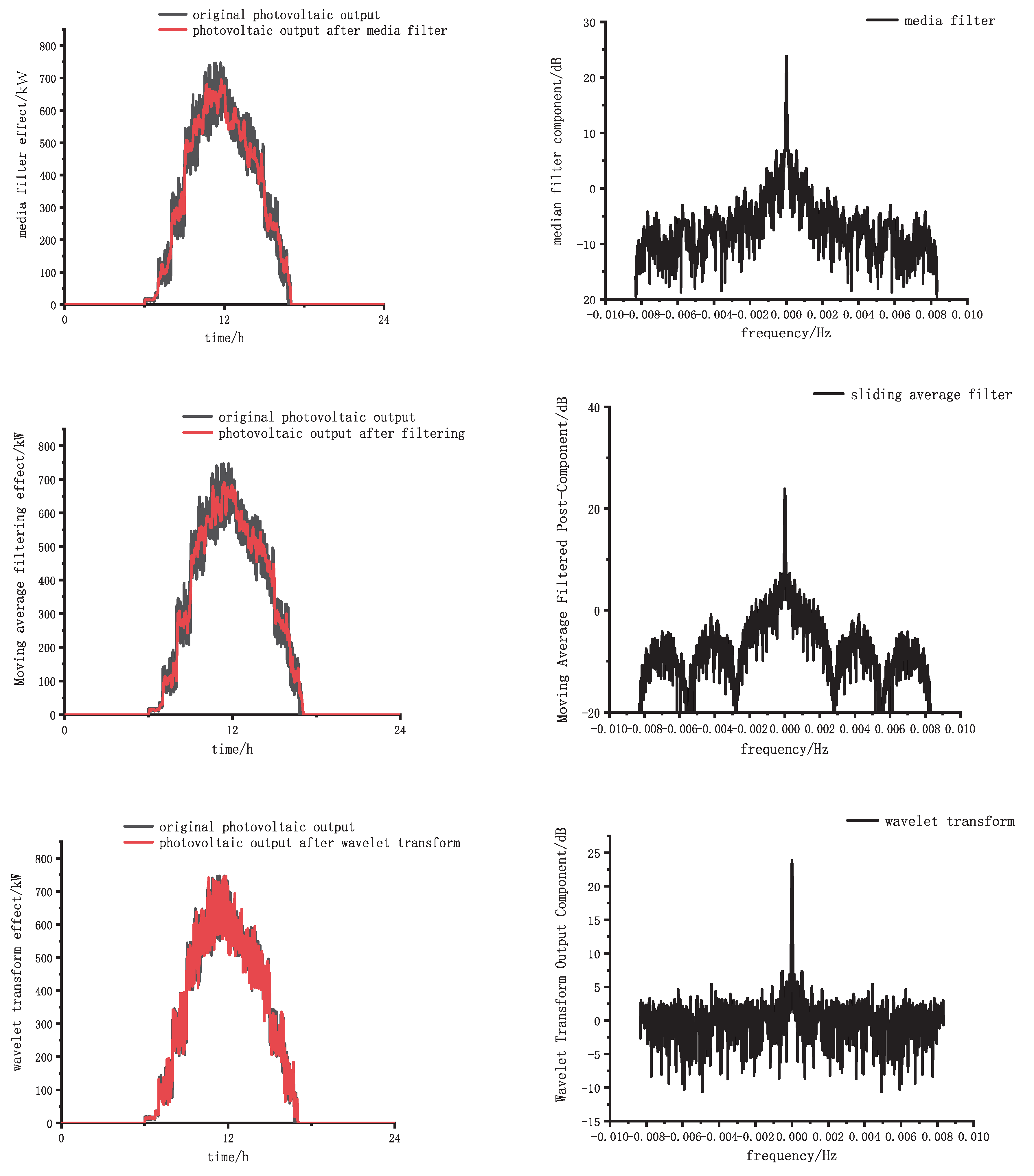 Applsci 09 05307 g002