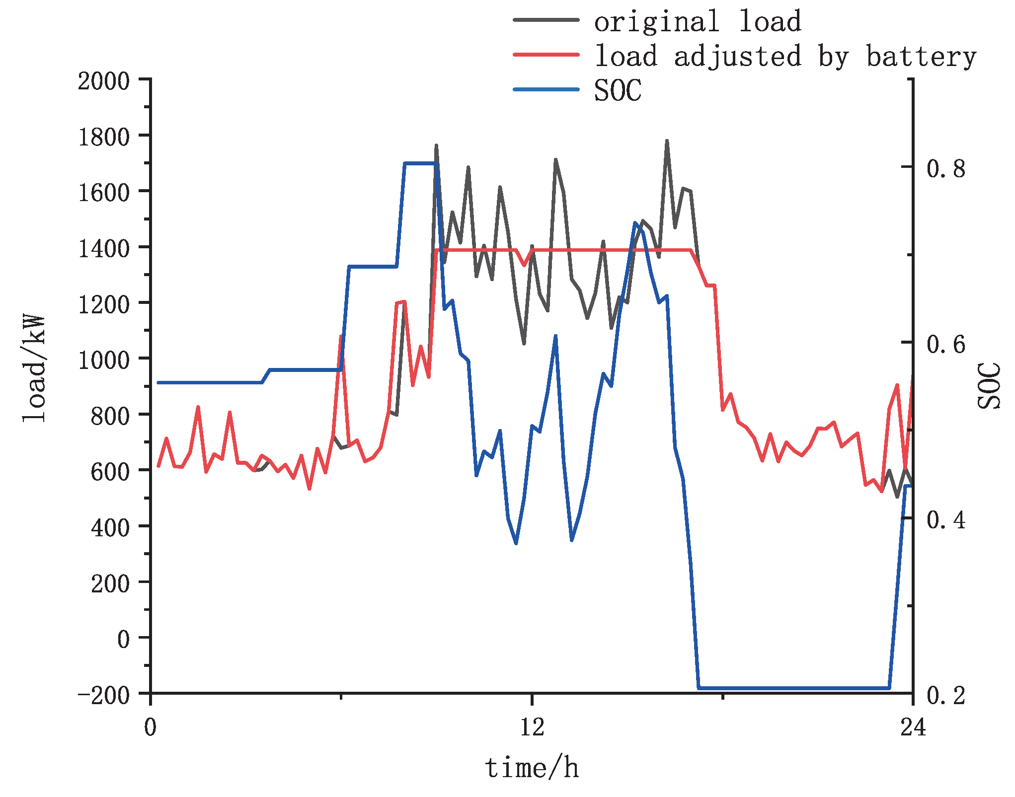 Applsci 09 05307 g006