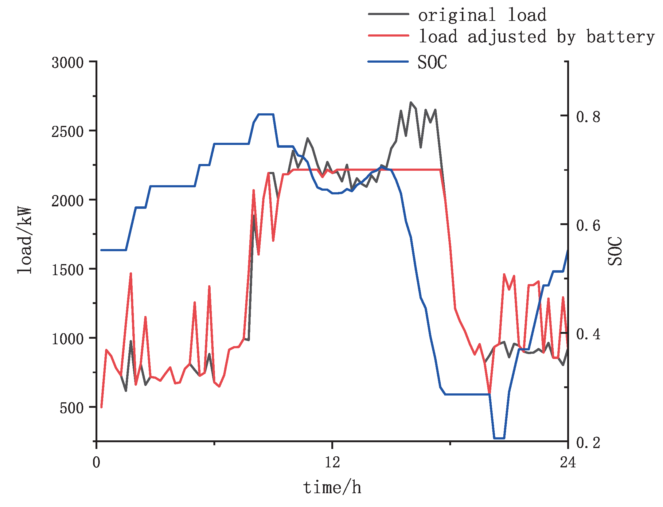 Applsci 09 05307 g007