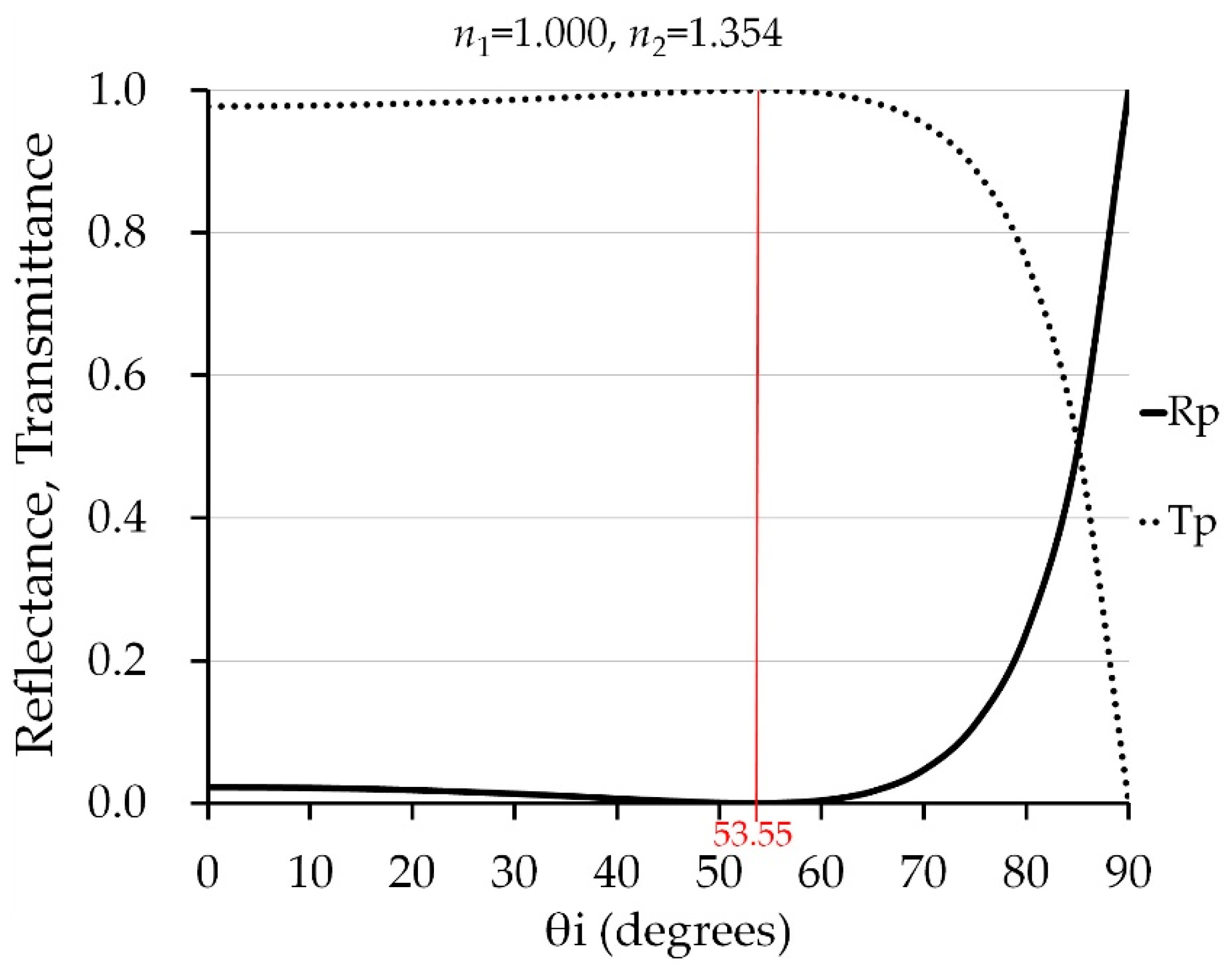 Applsci 09 05317 g003