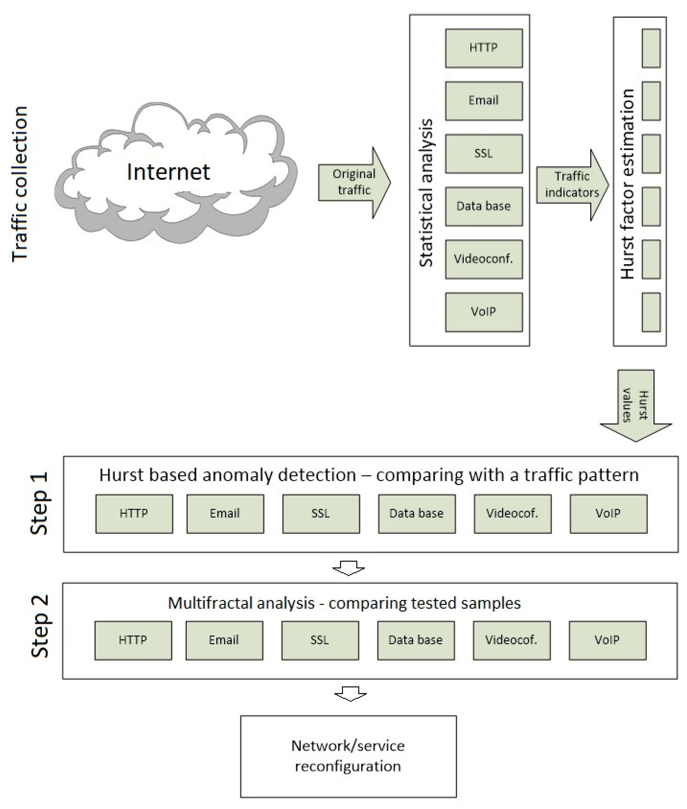 Applsci 09 05319 g001 Applsci 09 05319 g001