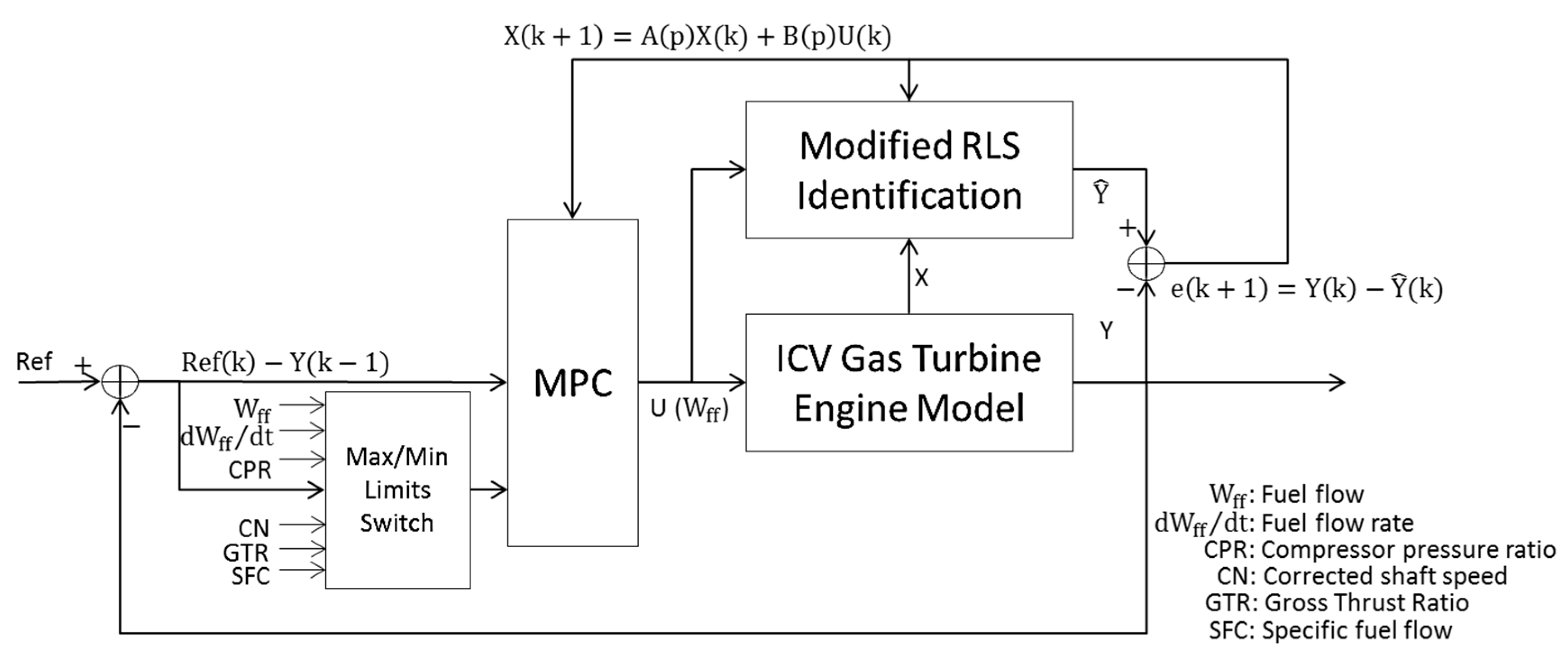 Applsci 09 05333 g002