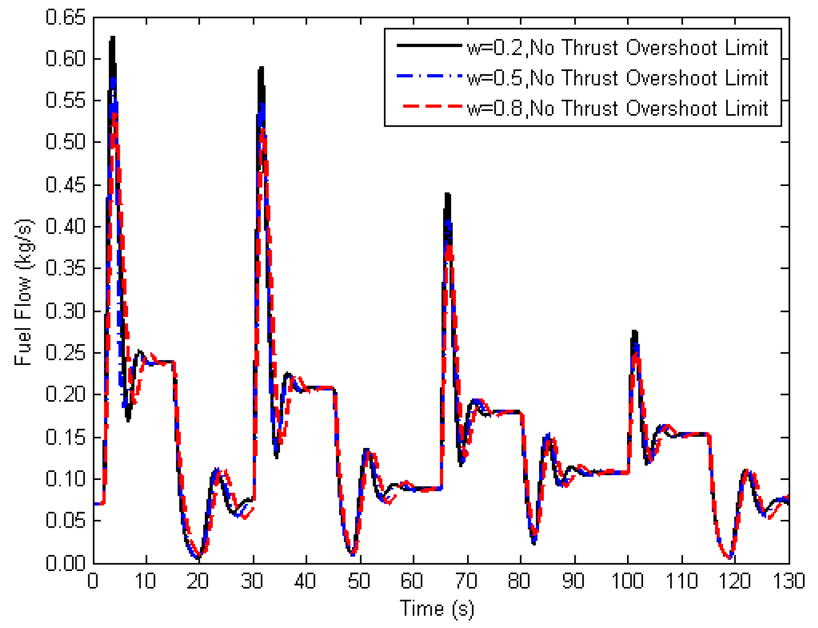 Applsci 09 05333 g005