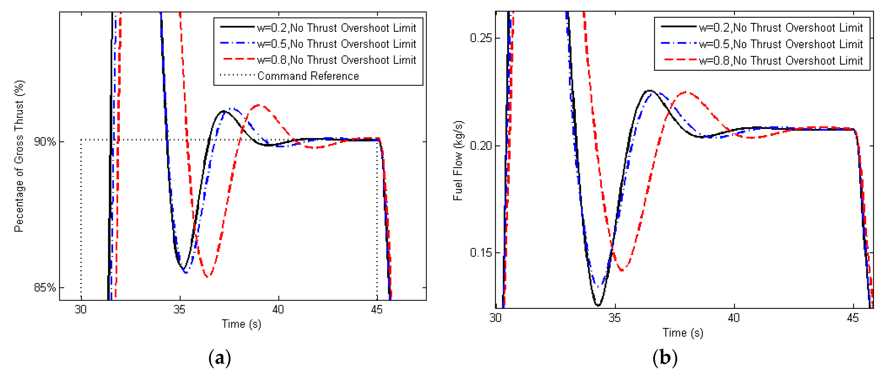 Applsci 09 05333 g006