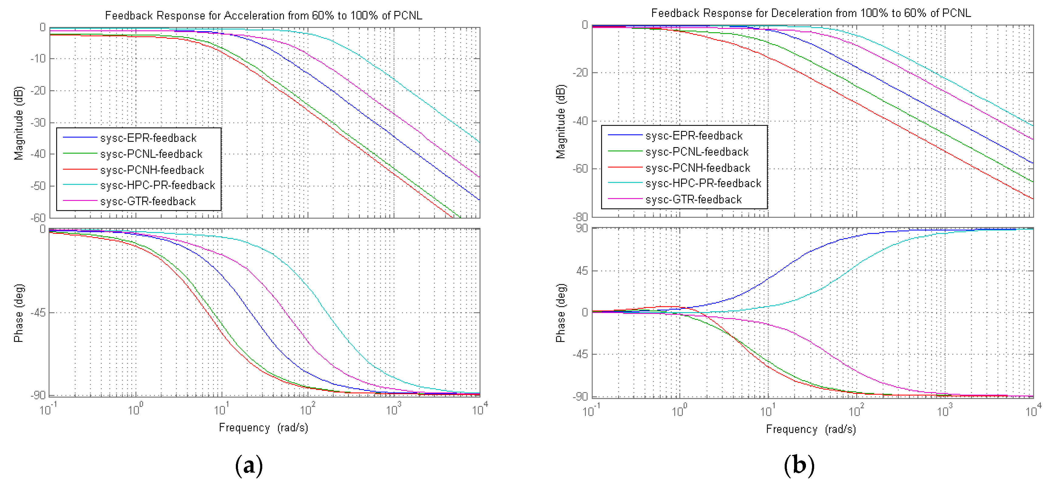 Applsci 09 05333 g007