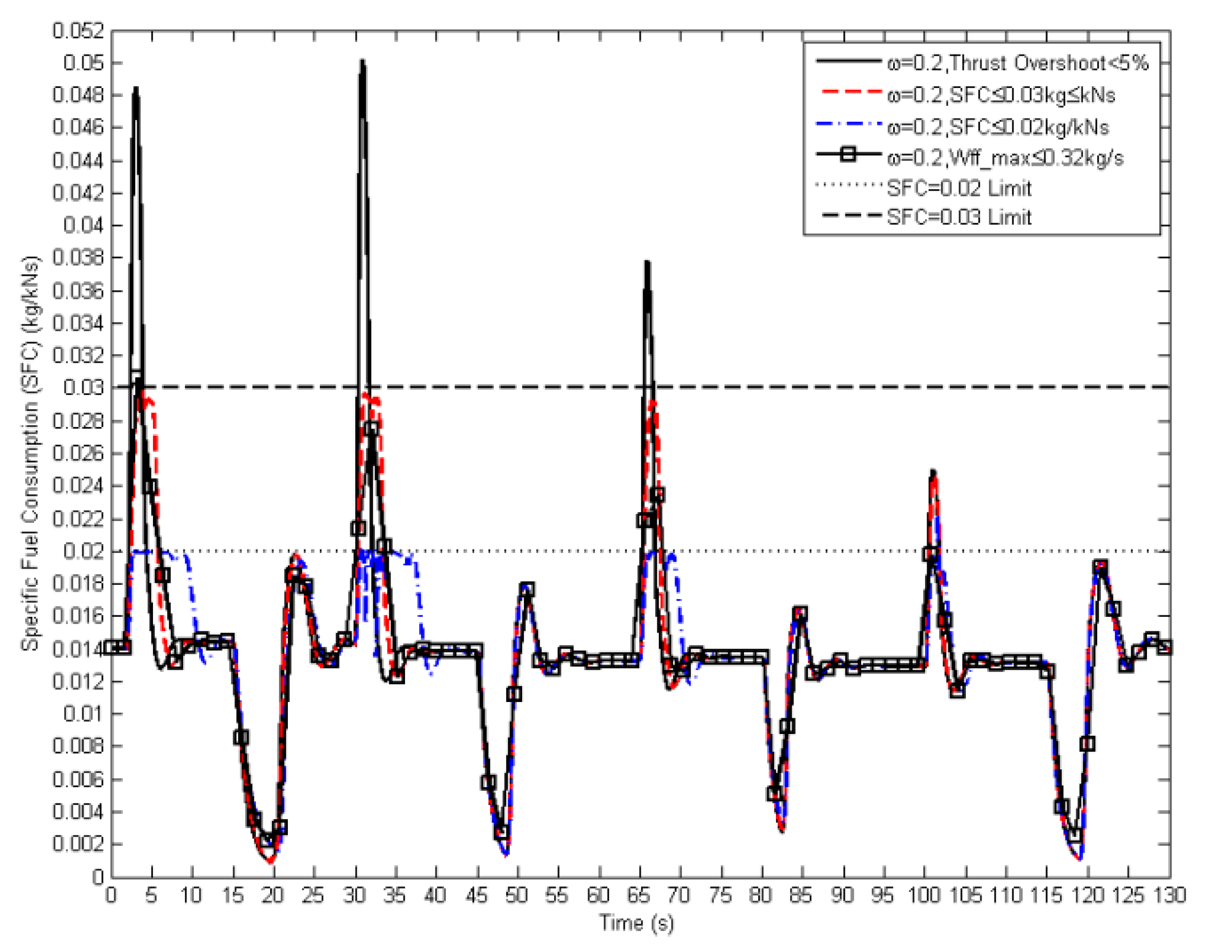 Applsci 09 05333 g018