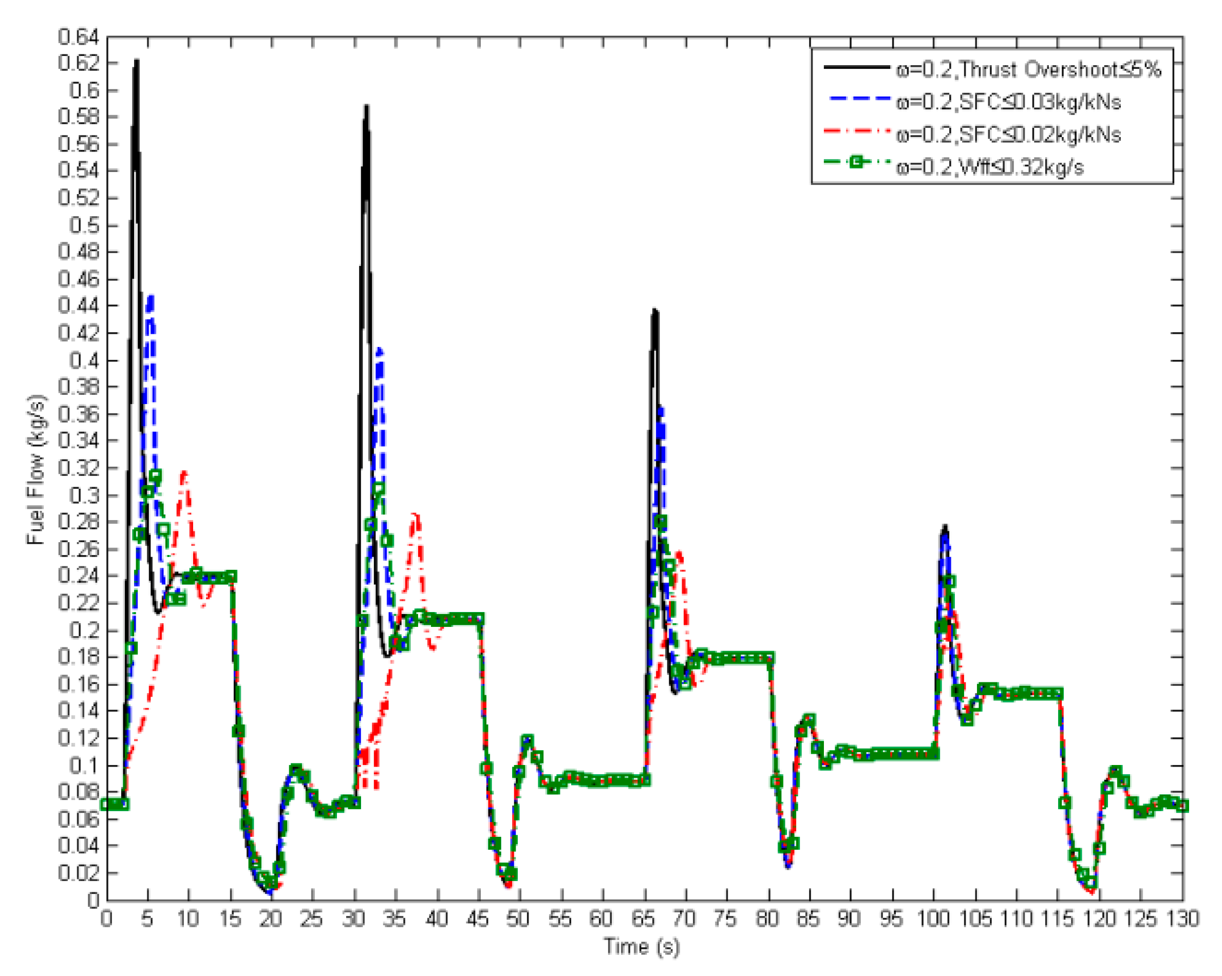 Applsci 09 05333 g019