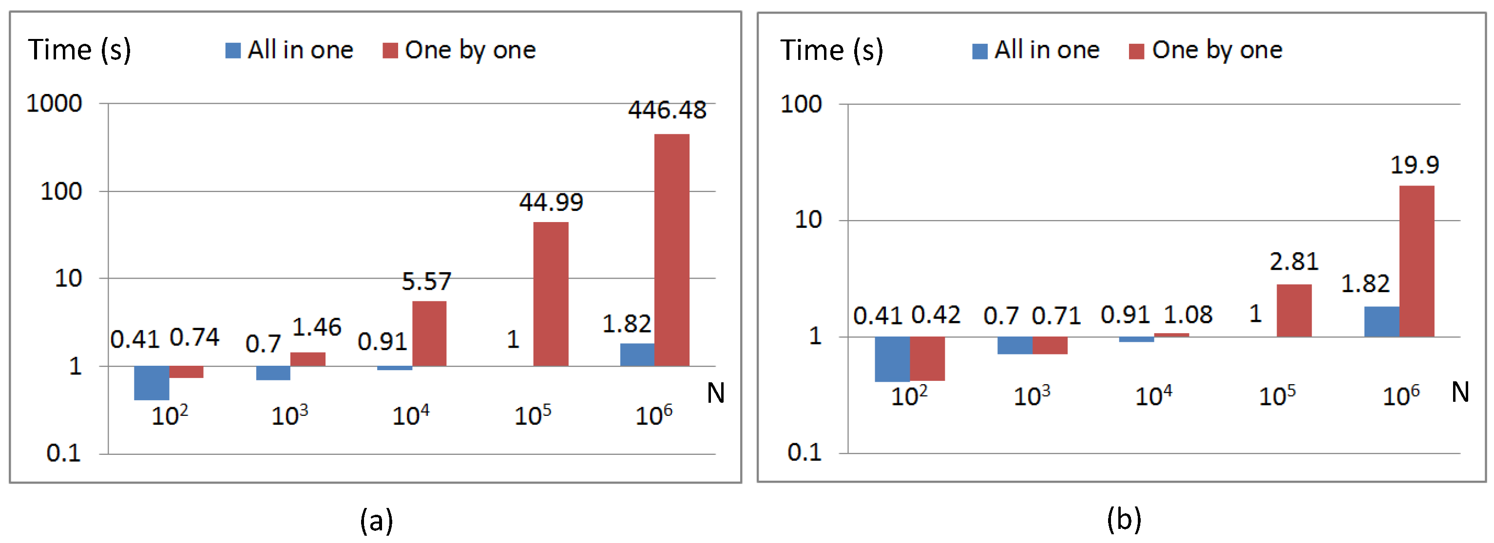 Applsci 09 05335 g005