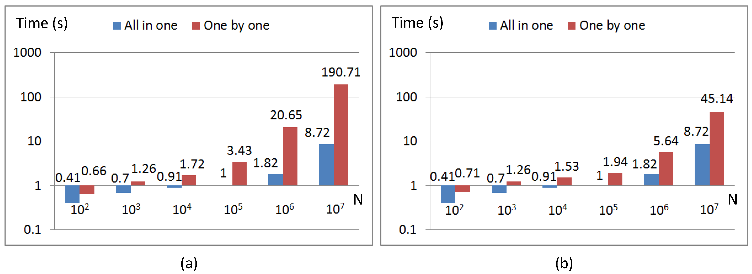 Applsci 09 05335 g006