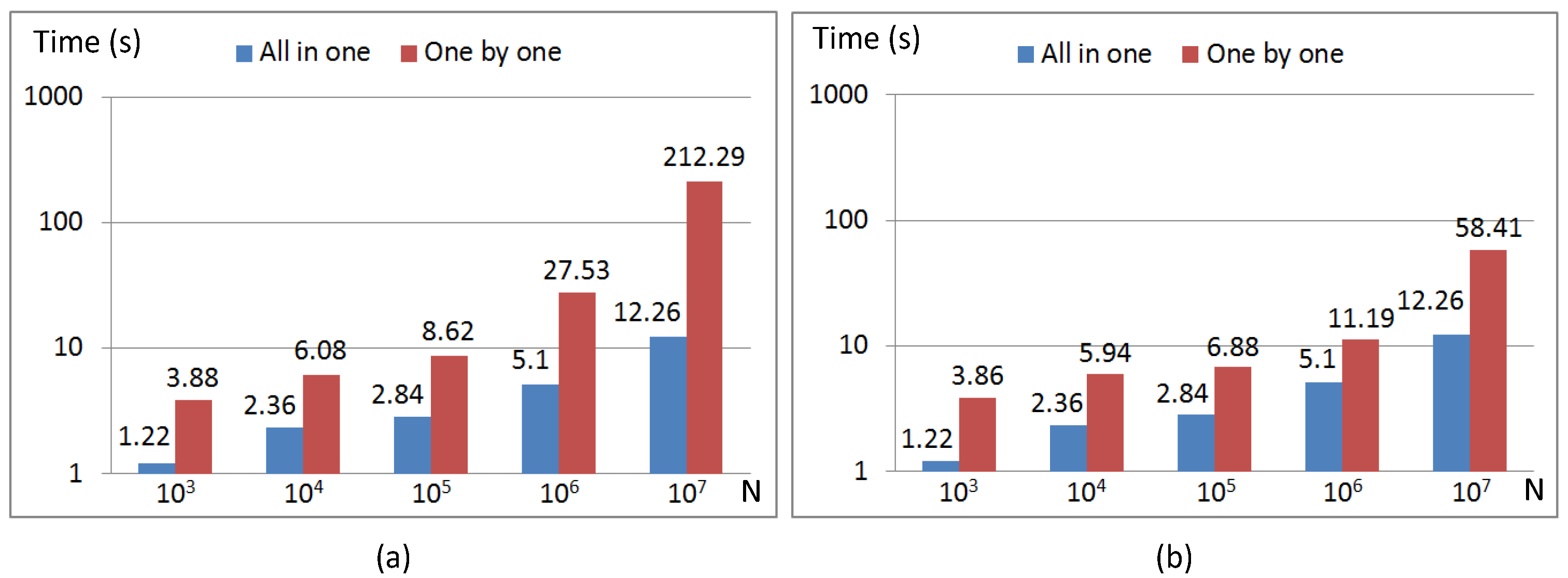 Applsci 09 05335 g007