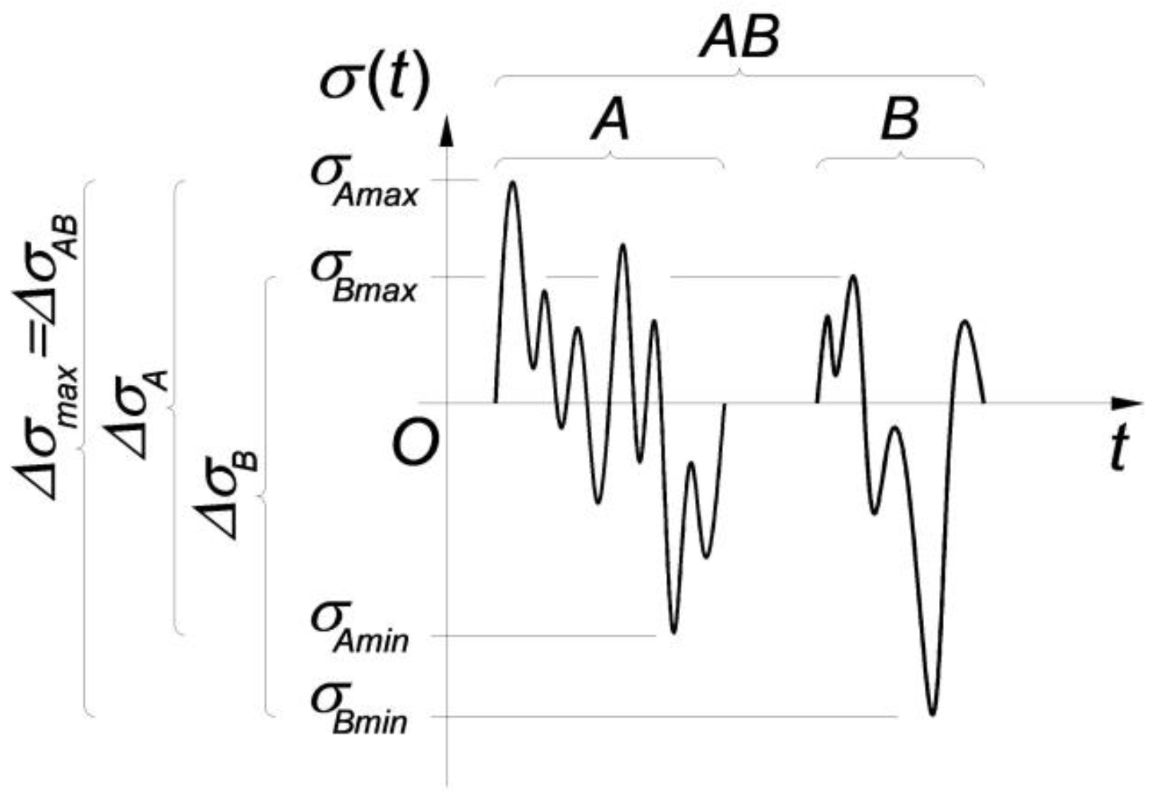 Applsci 09 05338 g010
