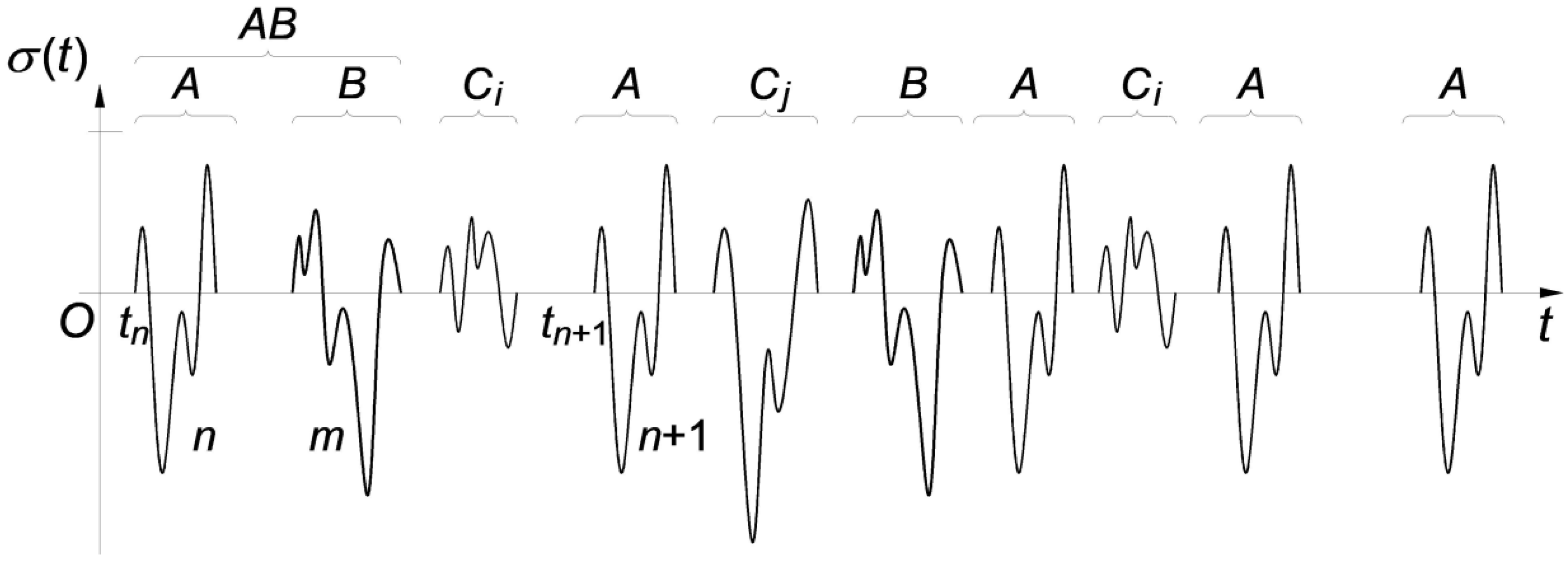 Applsci 09 05338 g012