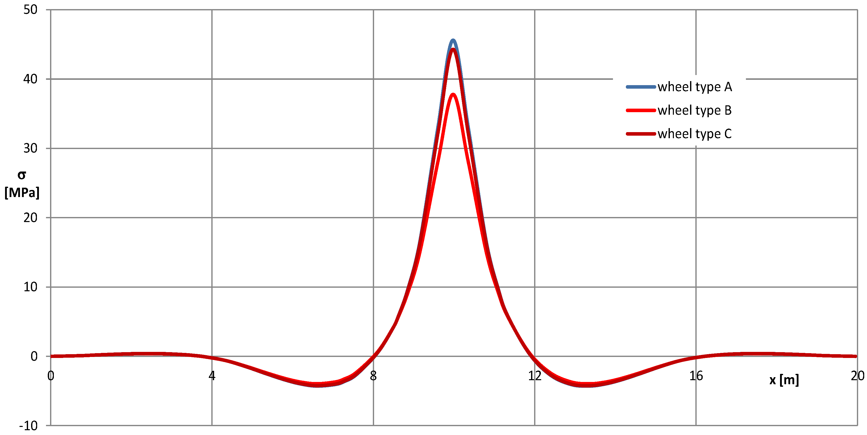 Applsci 09 05338 g016