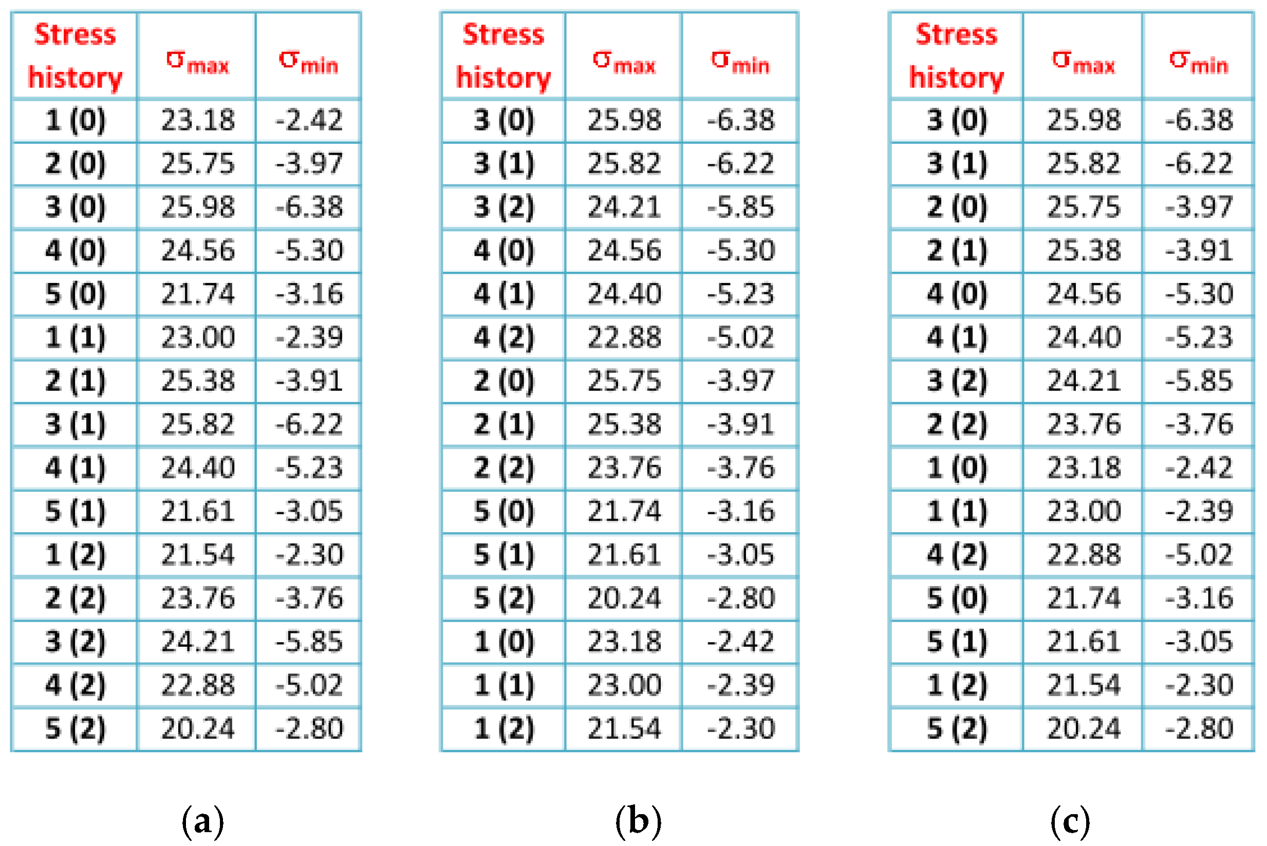 Applsci 09 05338 g017