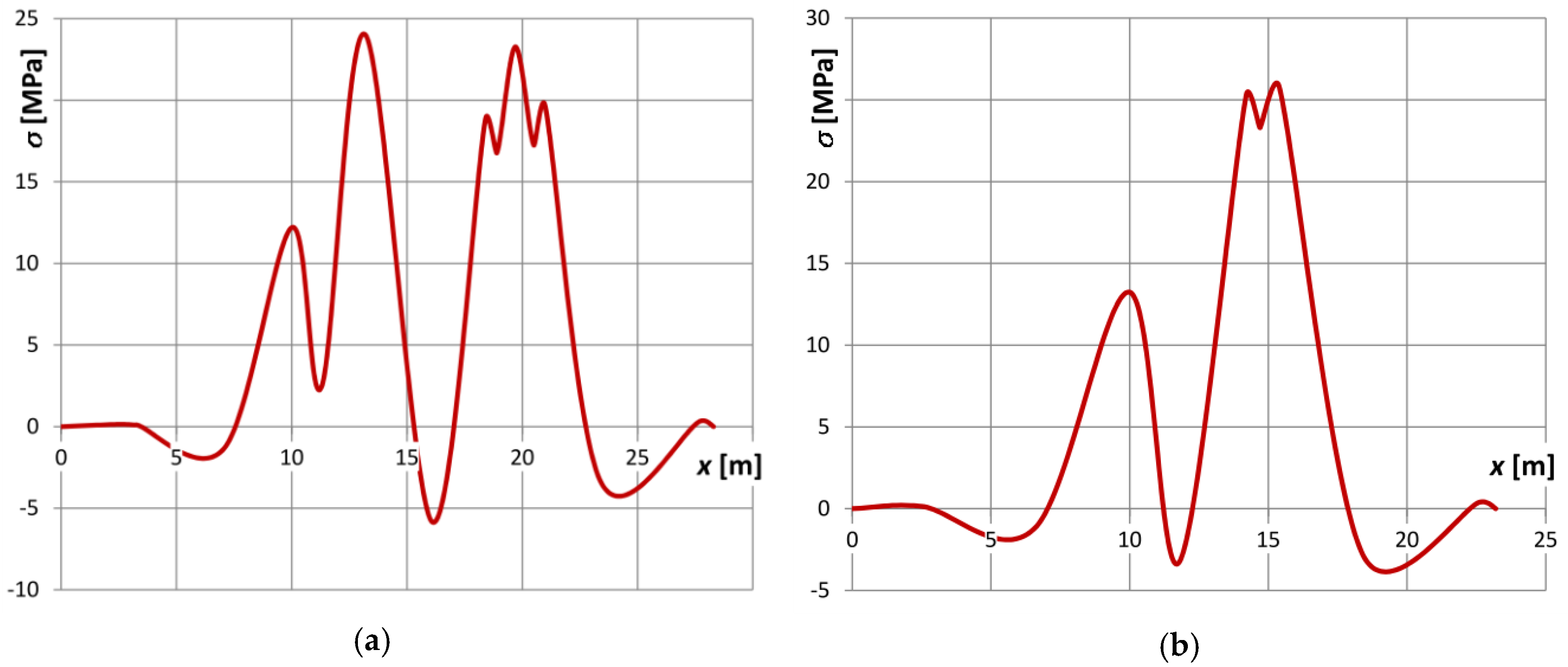 Applsci 09 05338 g018