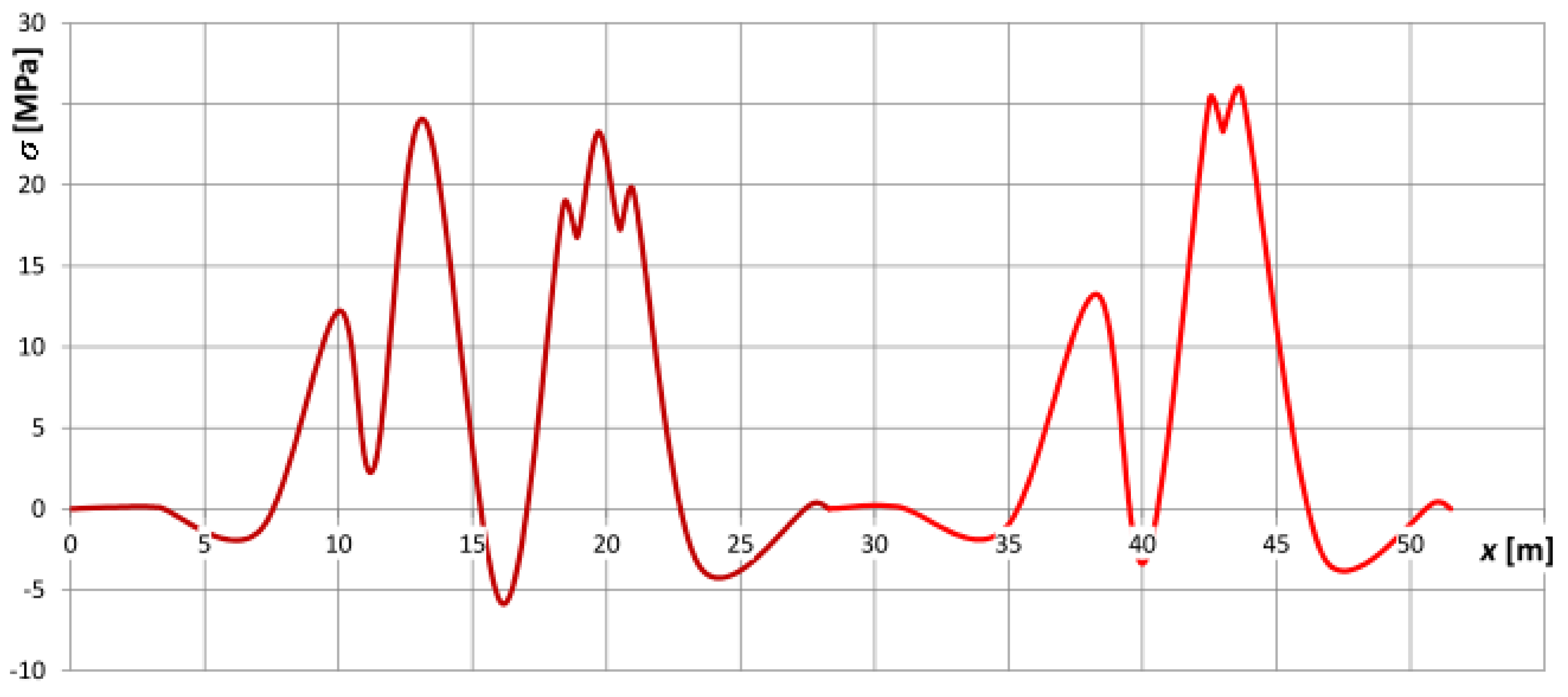 Applsci 09 05338 g019