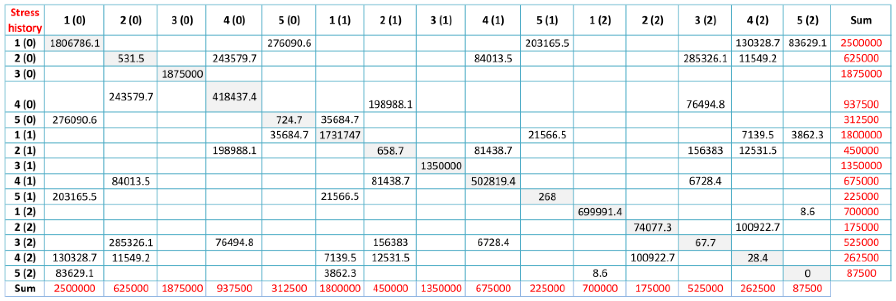 Applsci 09 05338 g020