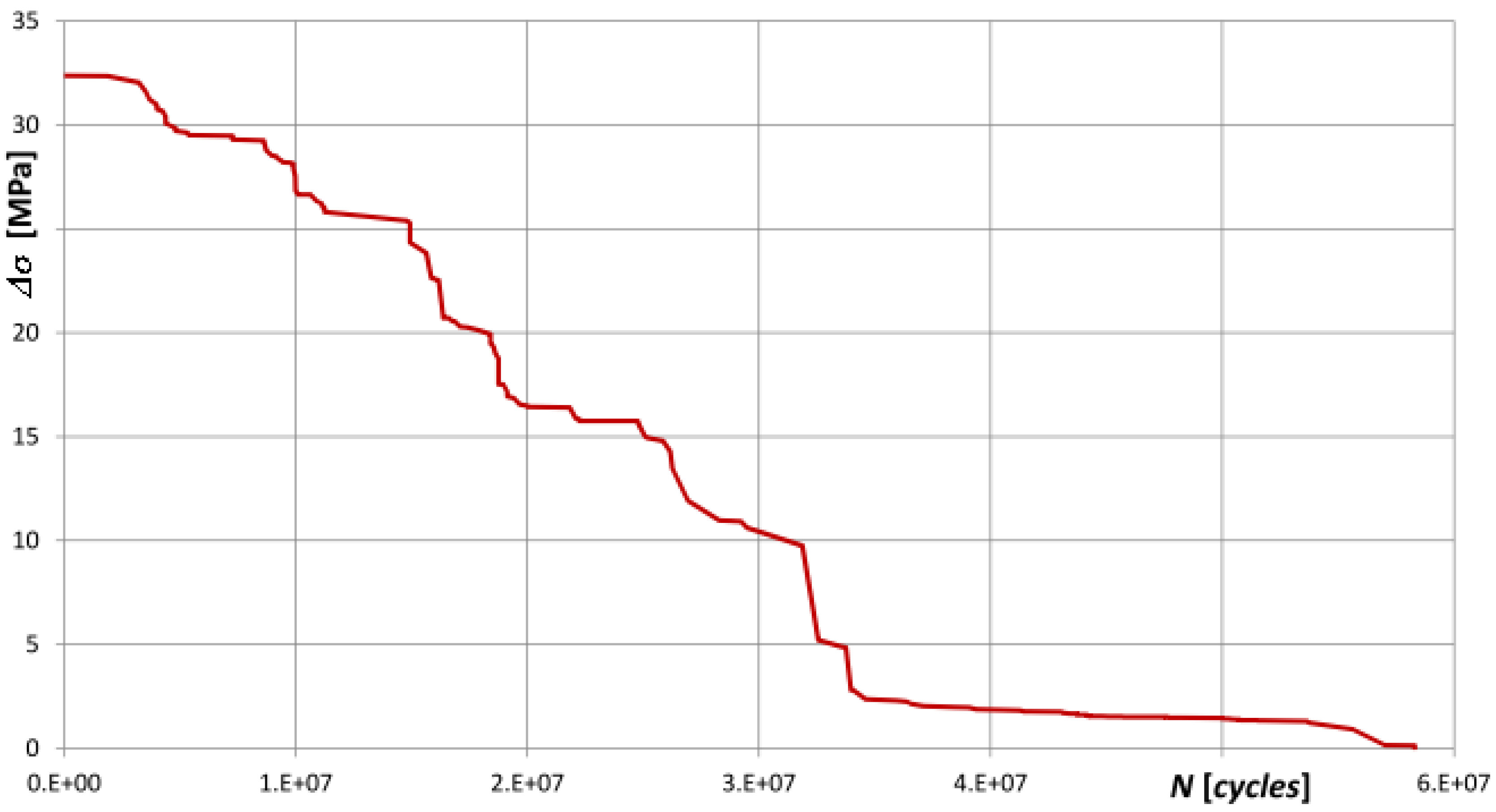 Applsci 09 05338 g021