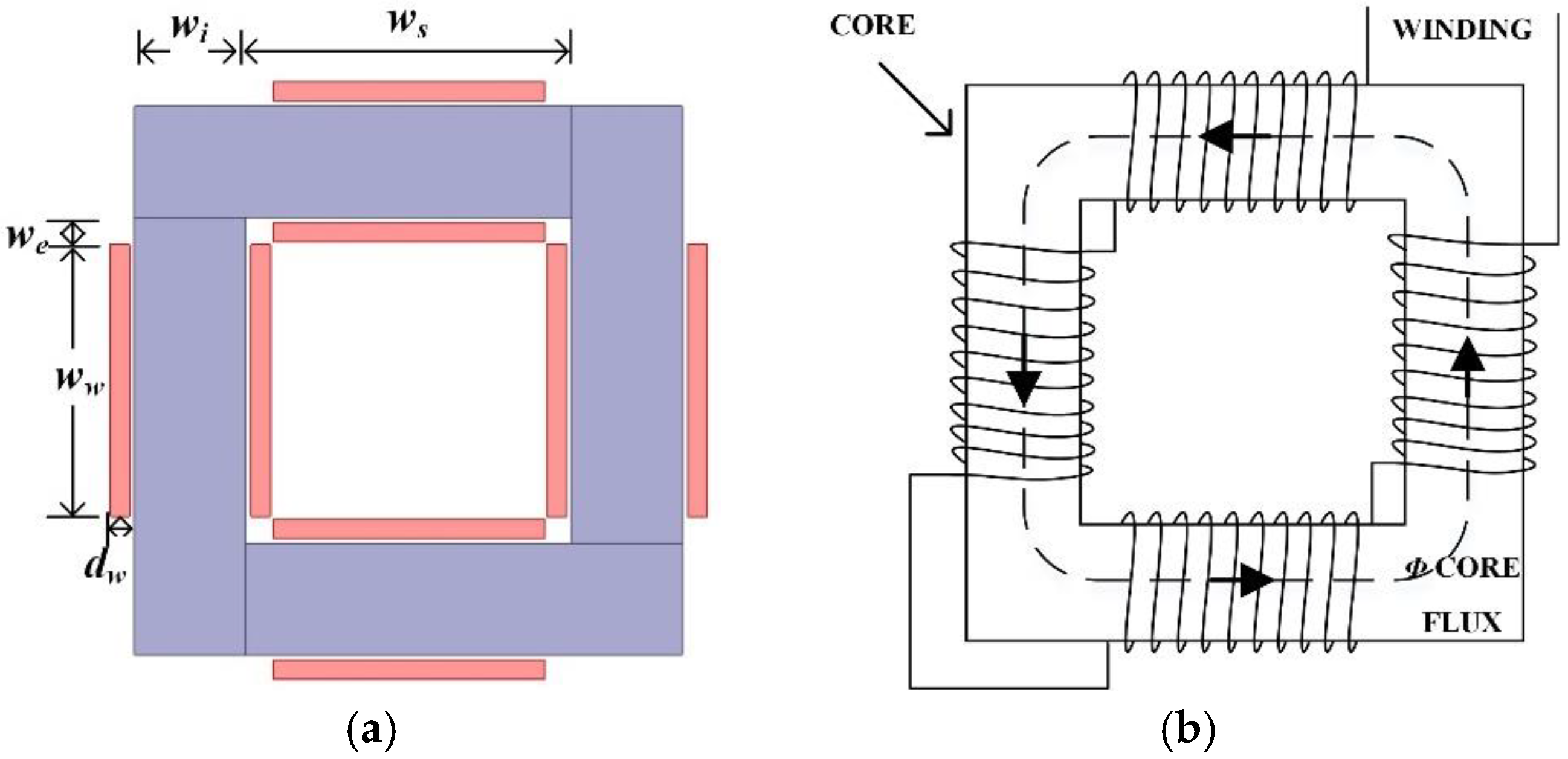 Applsci 09 05341 g001
