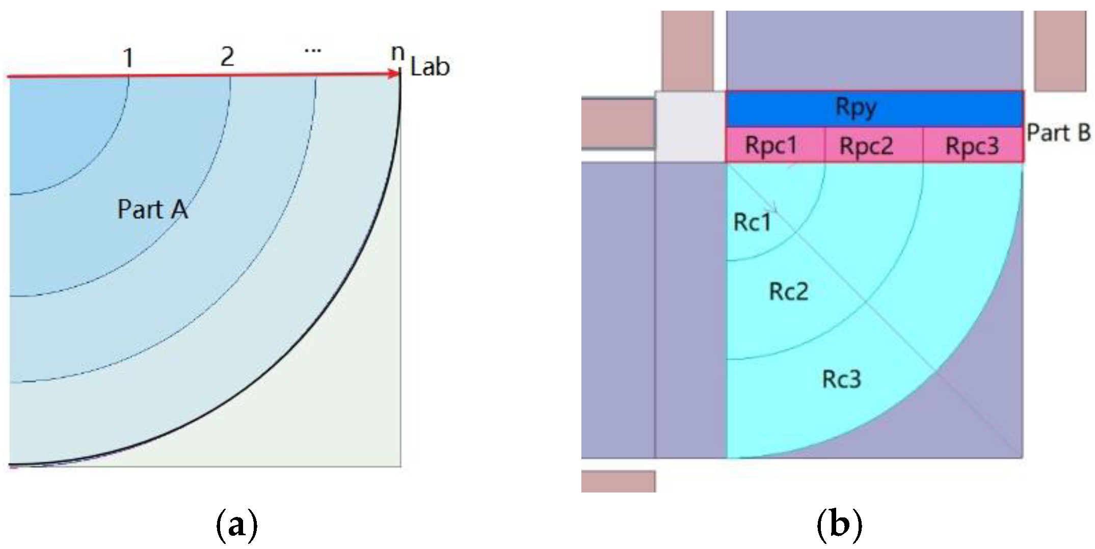 Applsci 09 05341 g006