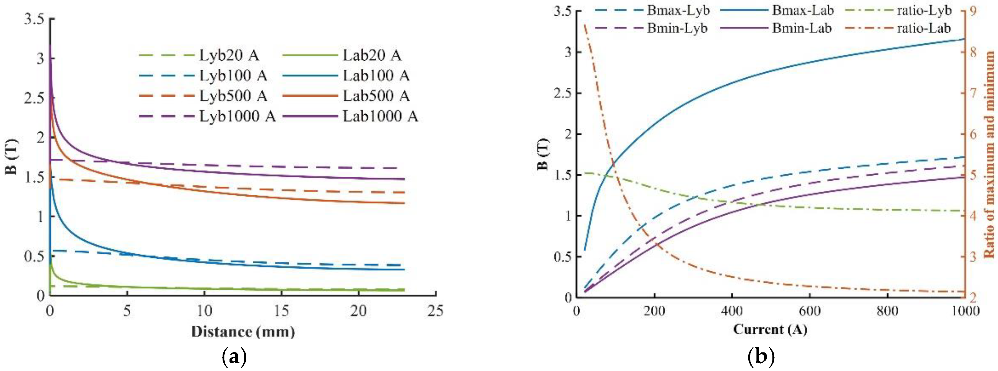 Applsci 09 05341 g007