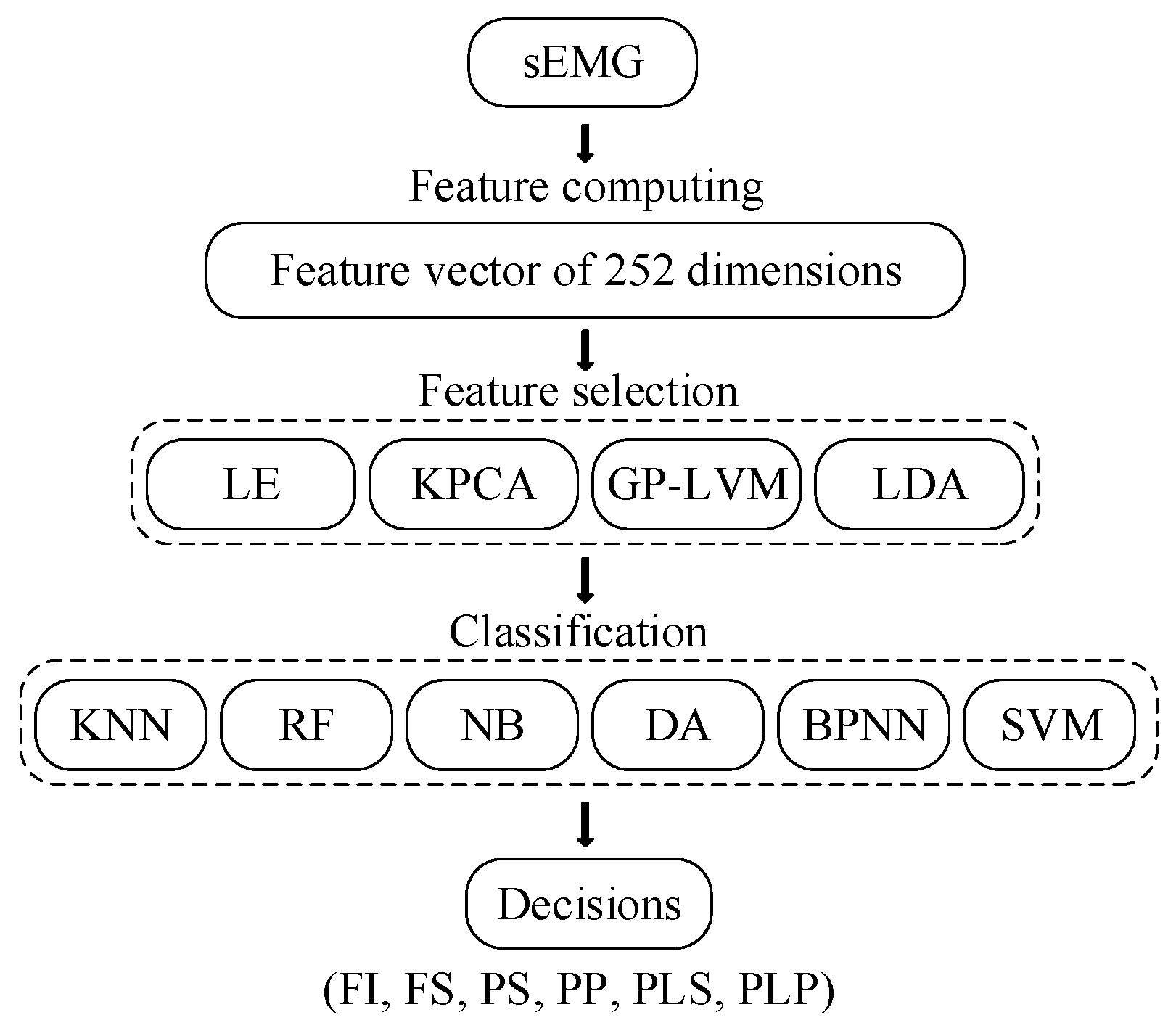 Applsci 09 05343 g003