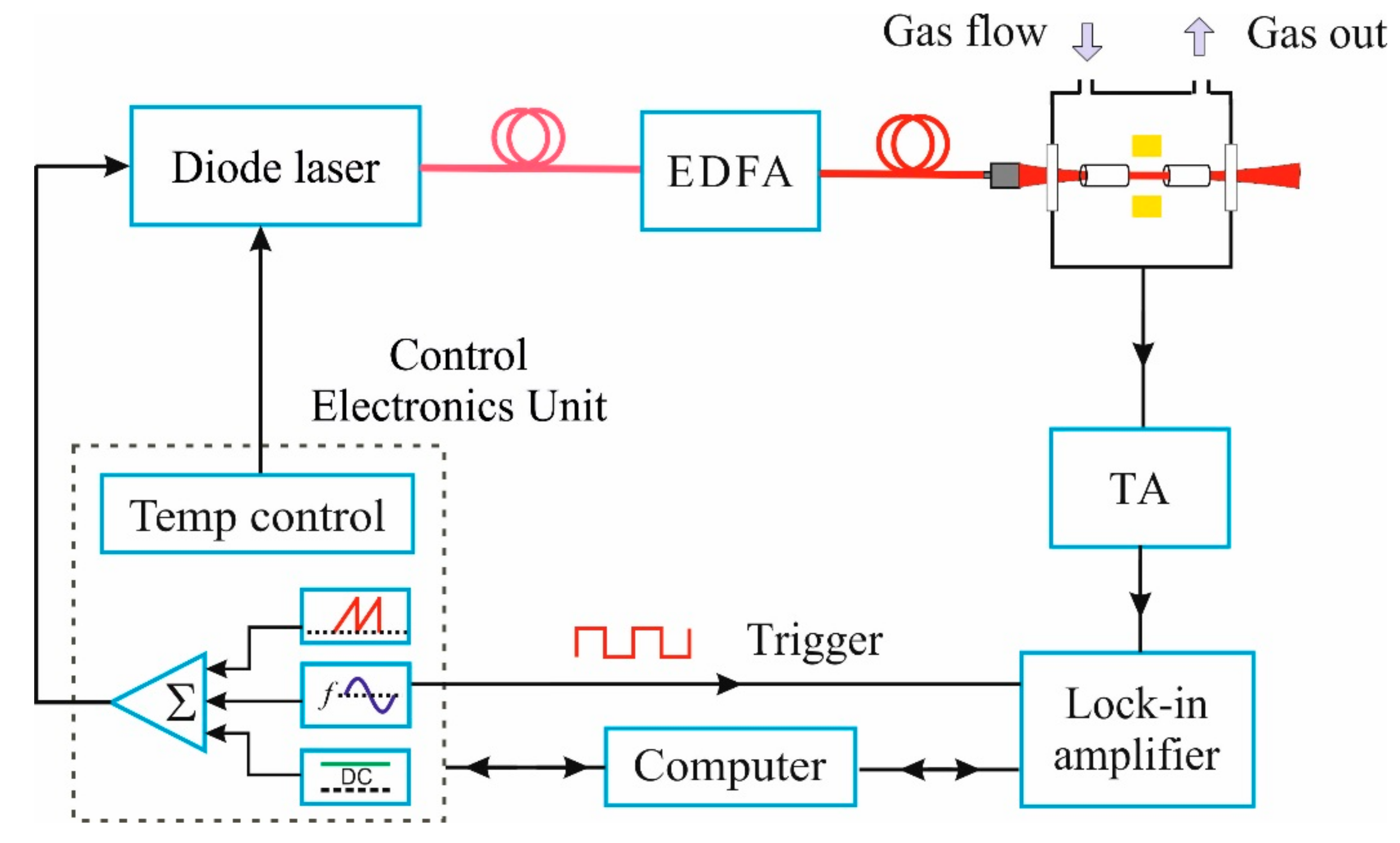 Applsci 09 05347 g001 Applsci 09 05347 g001