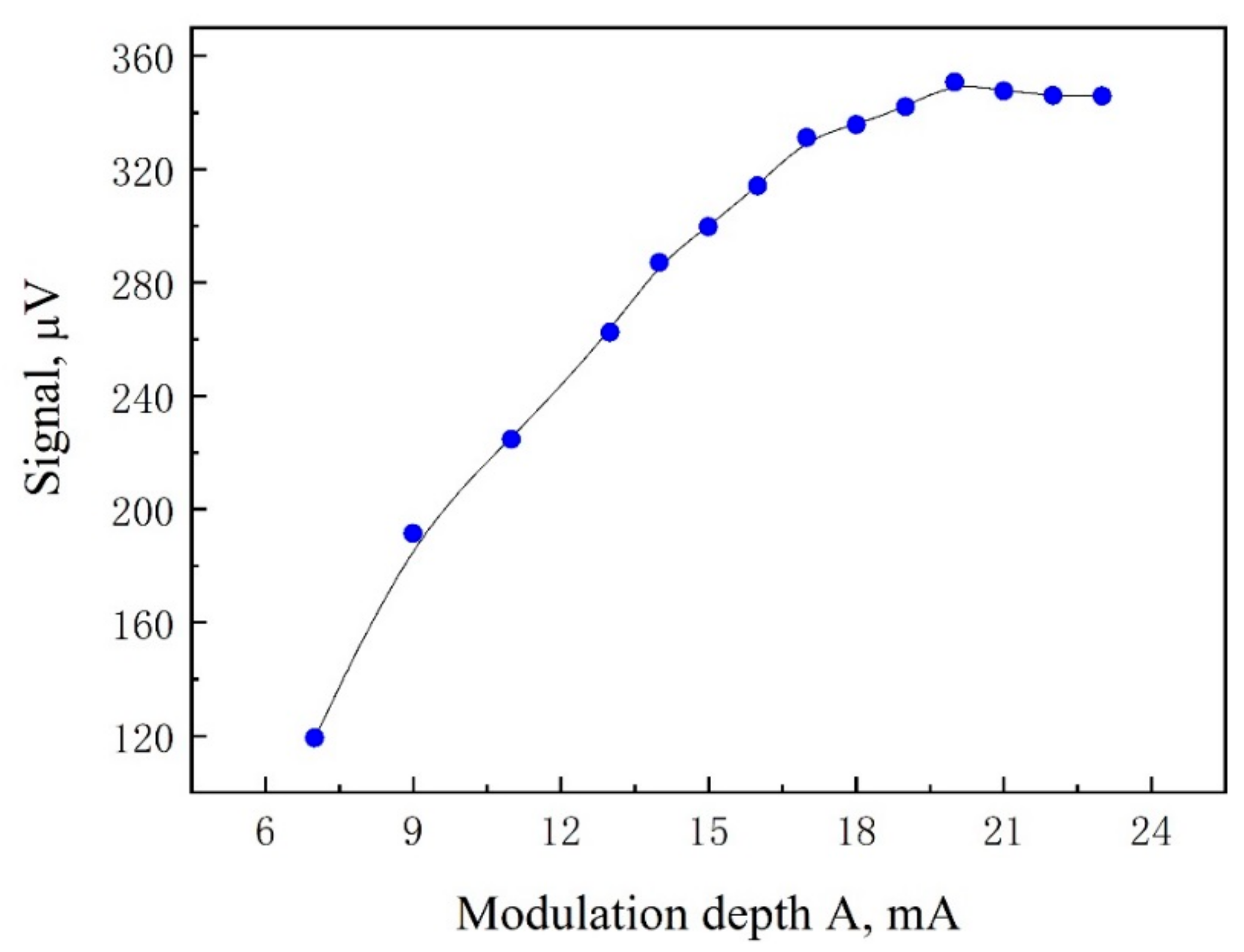 Applsci 09 05347 g006 Applsci 09 05347 g006