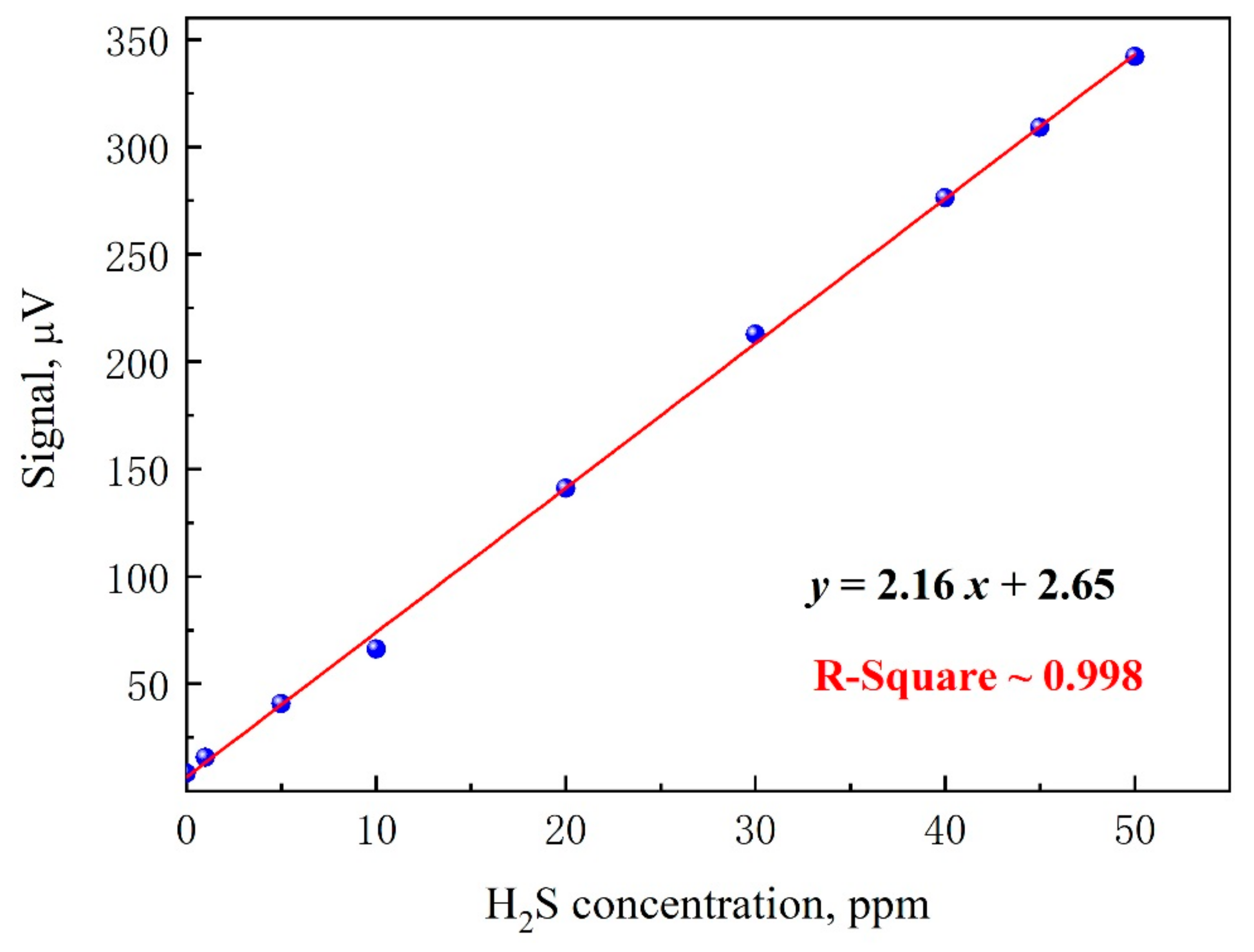 Applsci 09 05347 g007 Applsci 09 05347 g007
