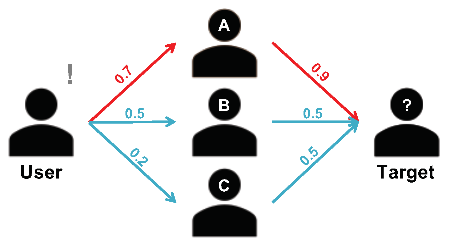 Applsci 09 05362 g003