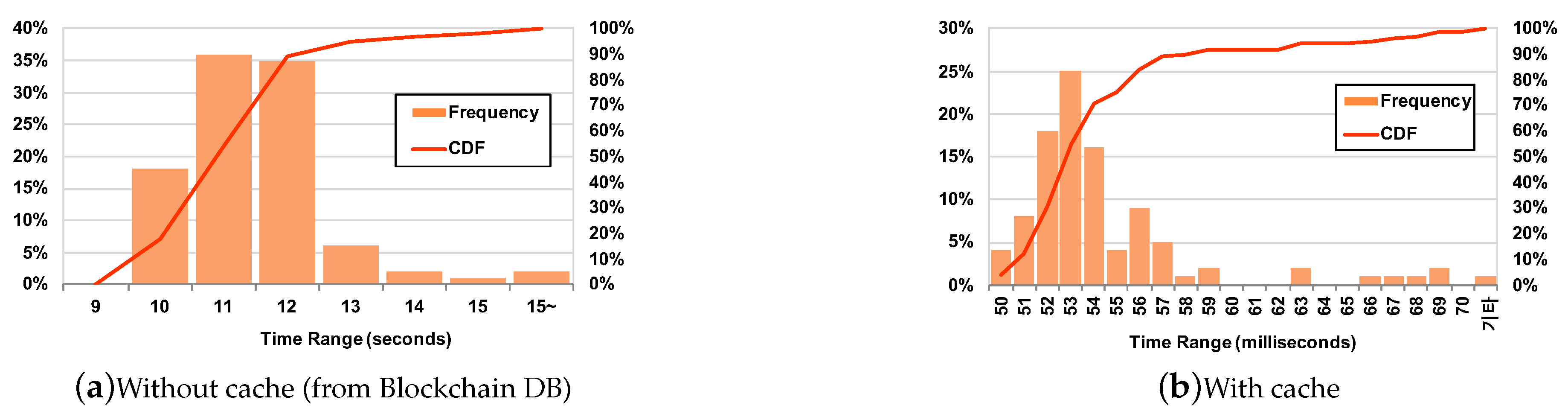Applsci 09 05362 g007