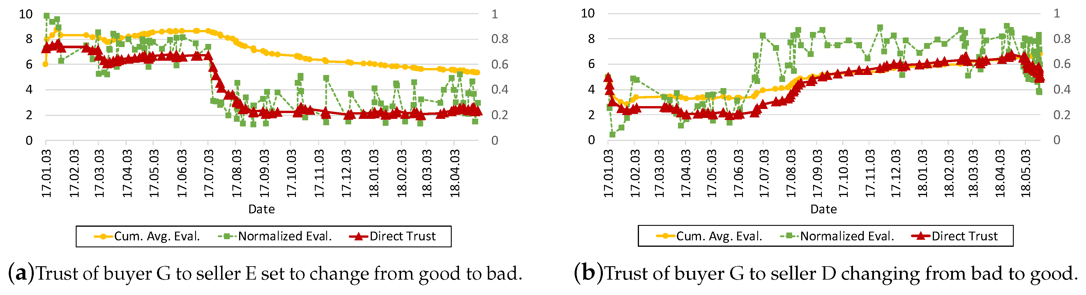 Applsci 09 05362 g010