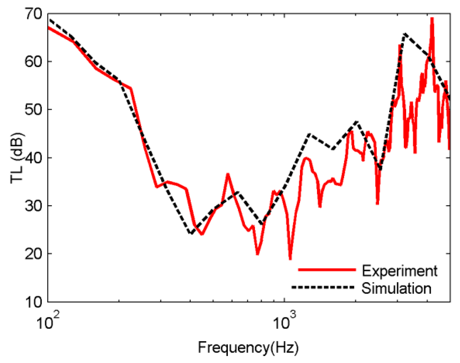 Applsci 09 05366 g007 Applsci 09 05366 g007