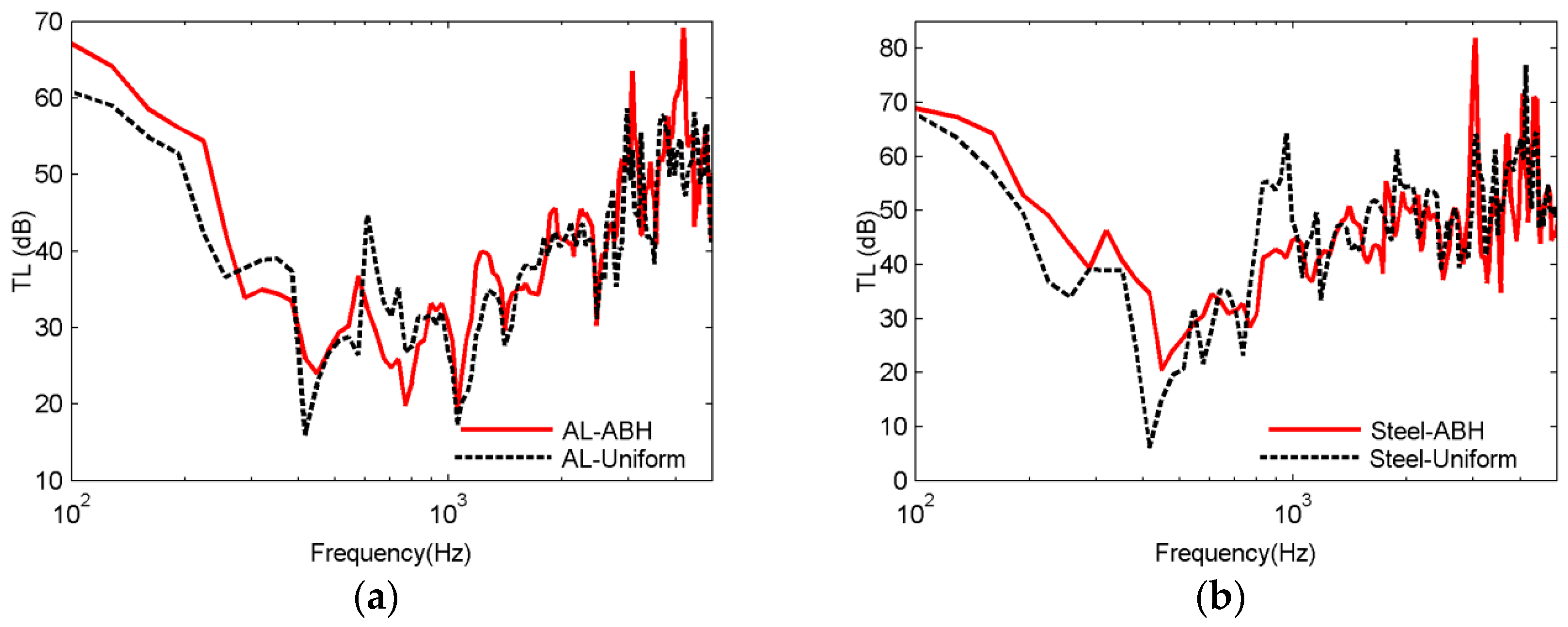 Applsci 09 05366 g008 Applsci 09 05366 g008