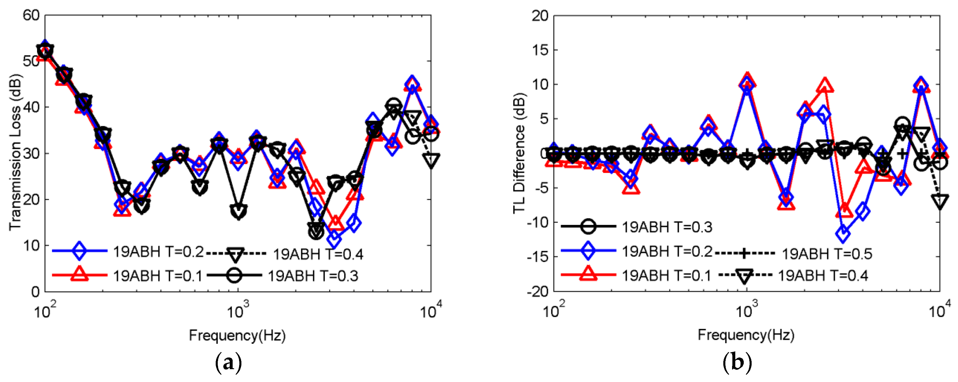 Applsci 09 05366 g014 Applsci 09 05366 g014