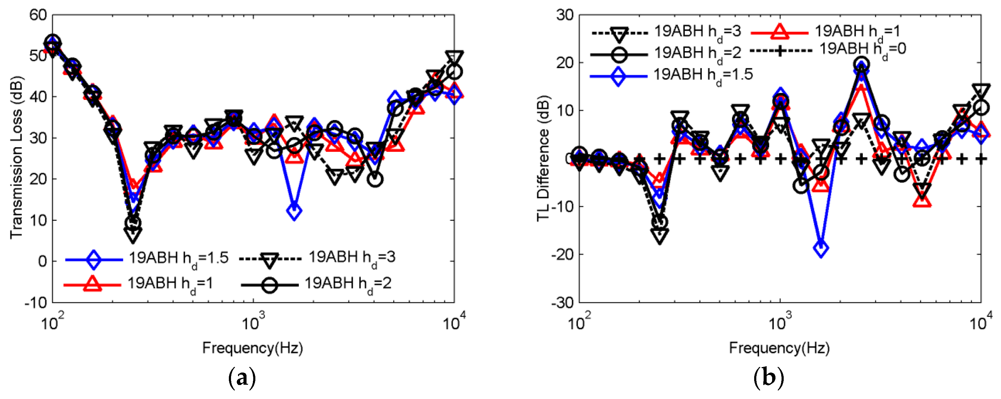 Applsci 09 05366 g016 Applsci 09 05366 g016