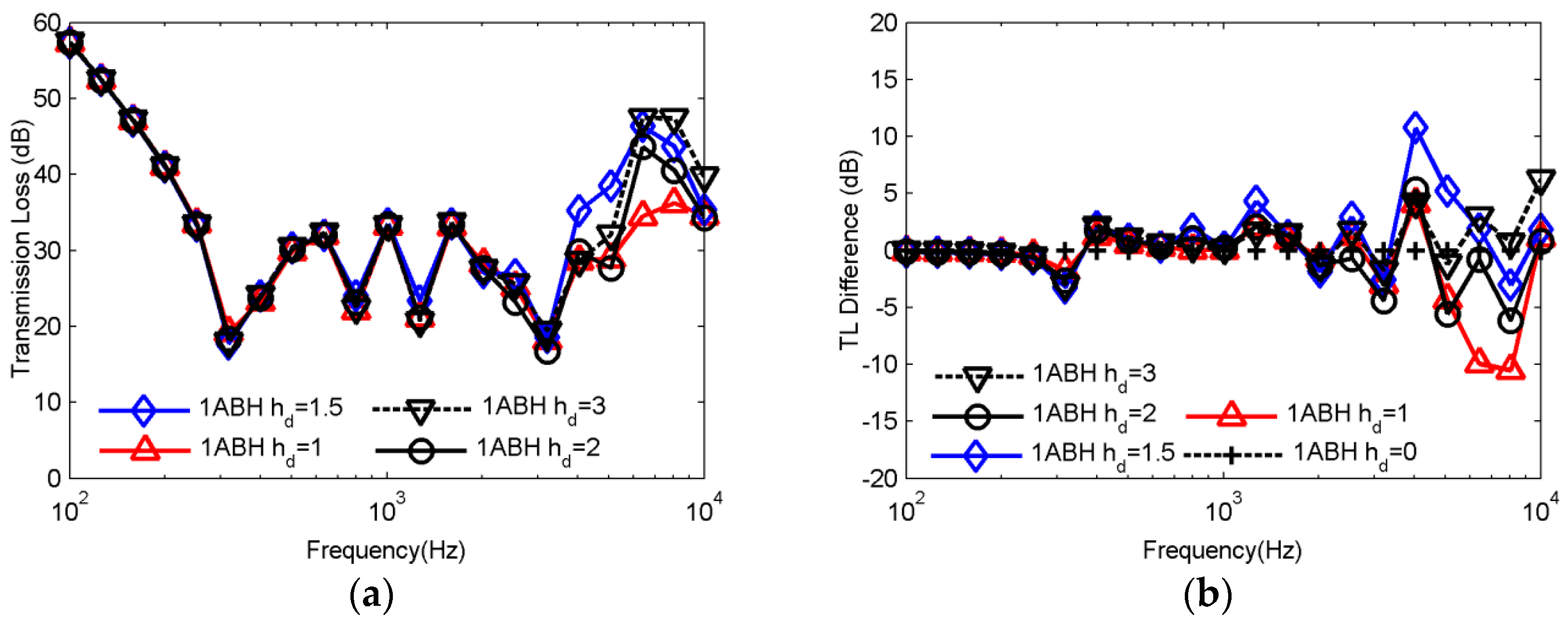 Applsci 09 05366 g018 Applsci 09 05366 g018
