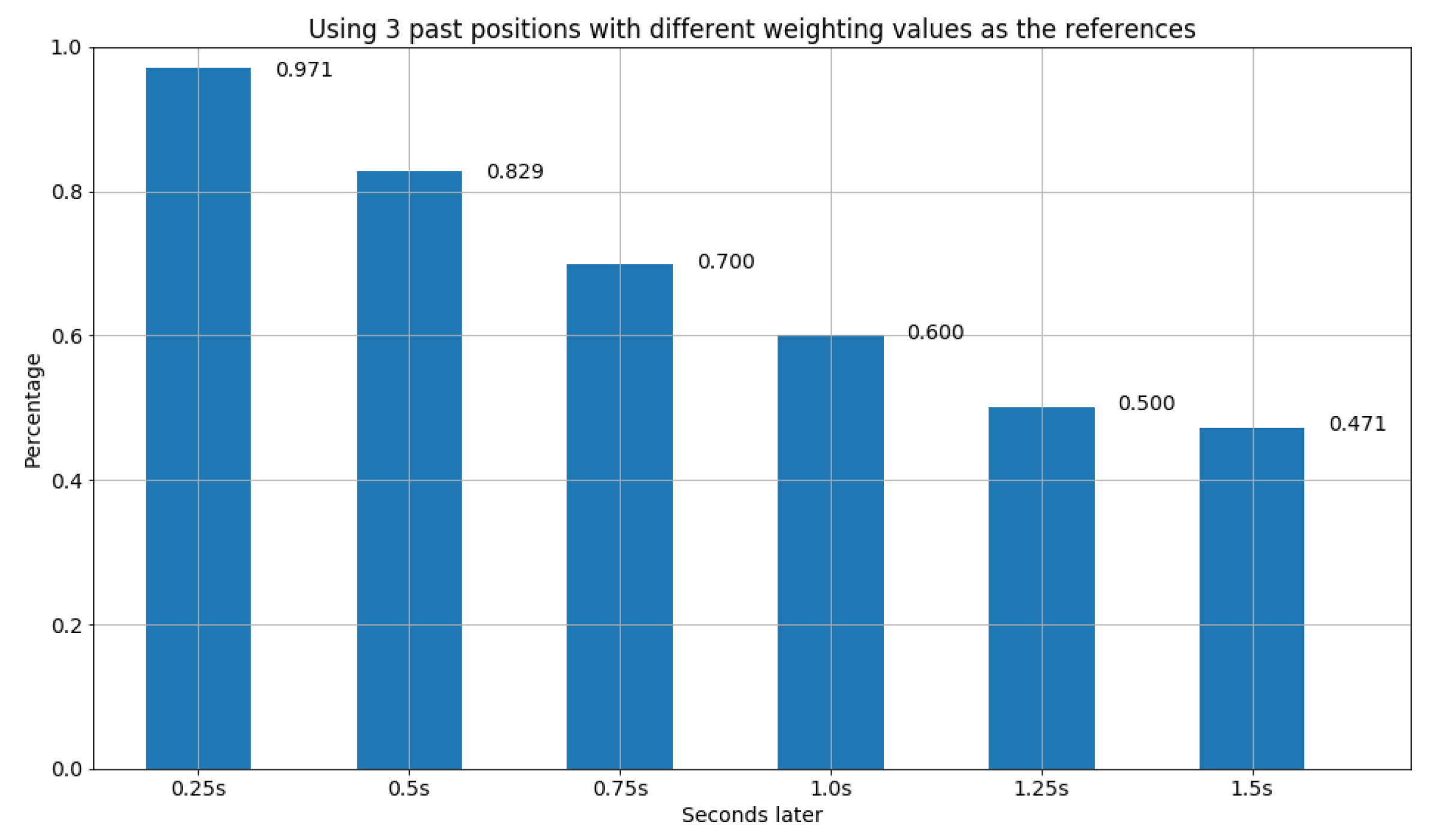 Applsci 09 05370 g012