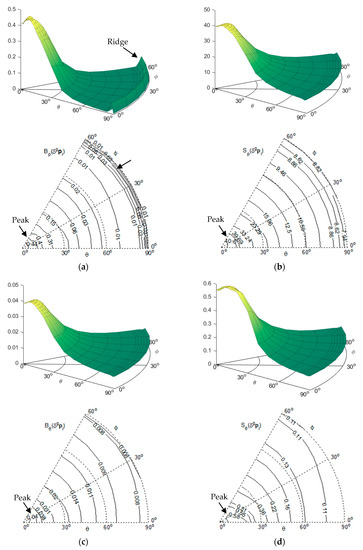 Applsci 09 05374 g003
