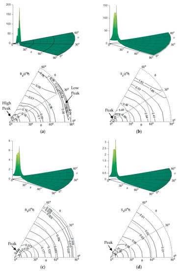 Applsci 09 05374 g004