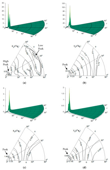 Applsci 09 05374 g005